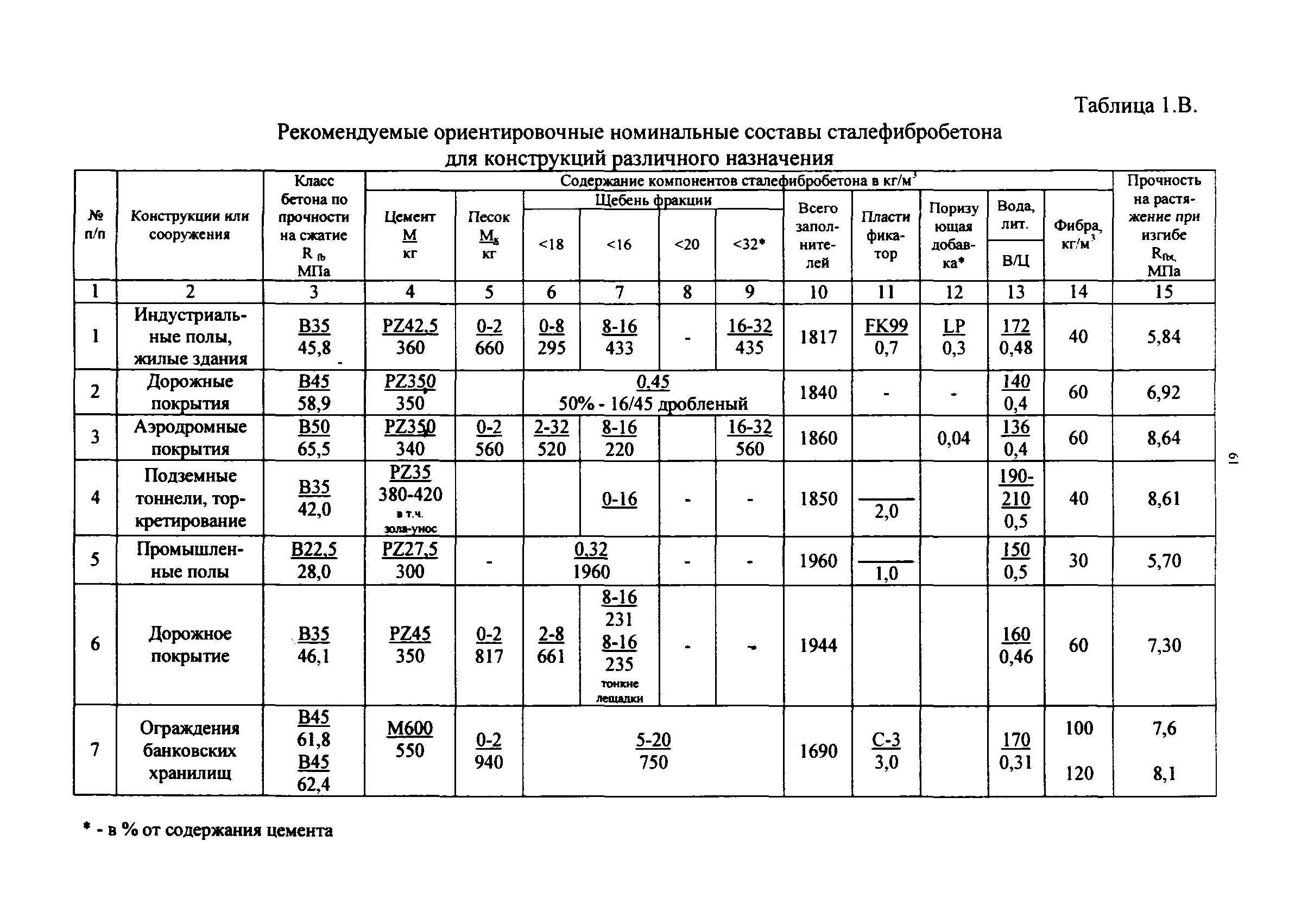 РТМ 17-03-2005