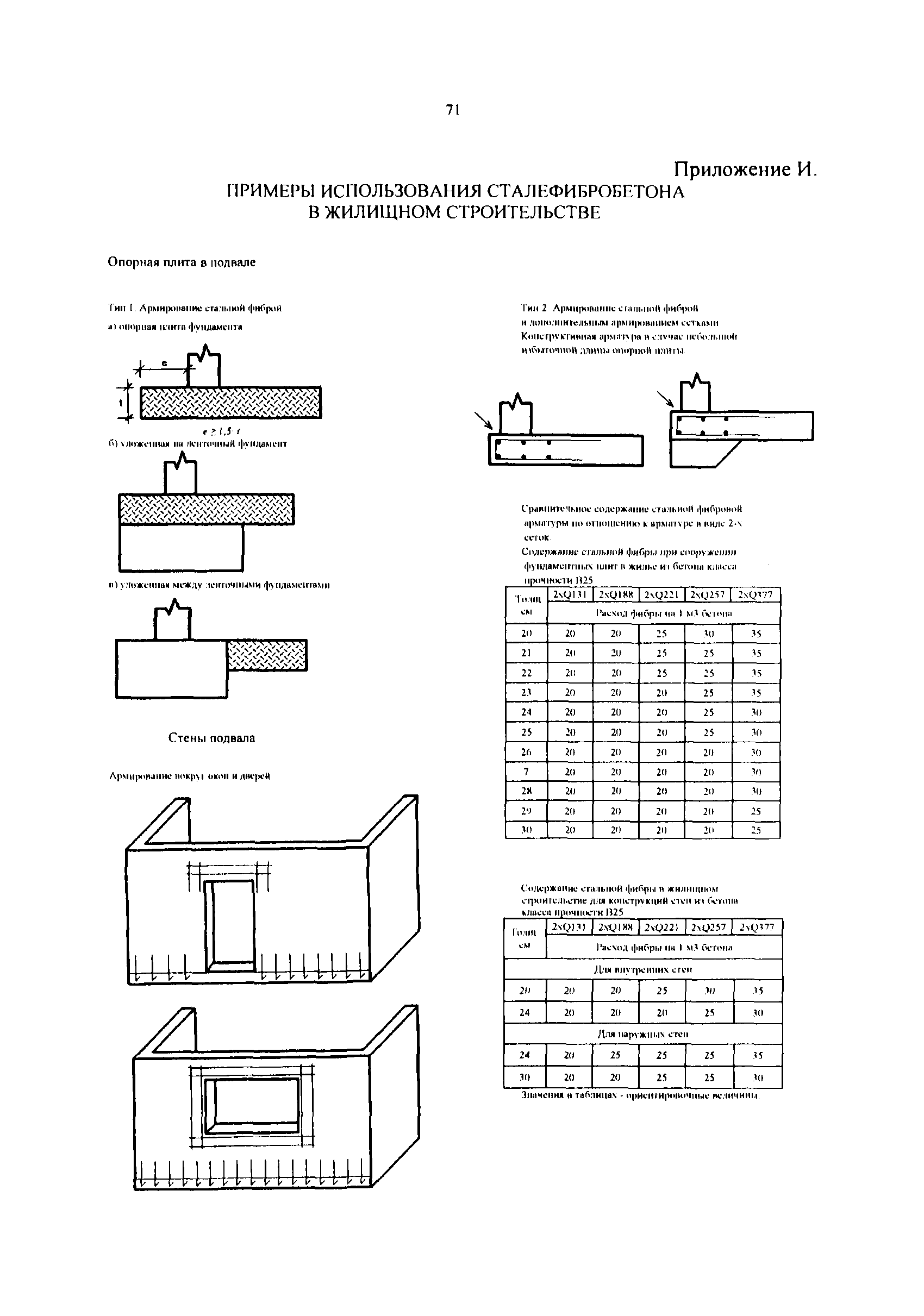 РТМ 17-03-2005