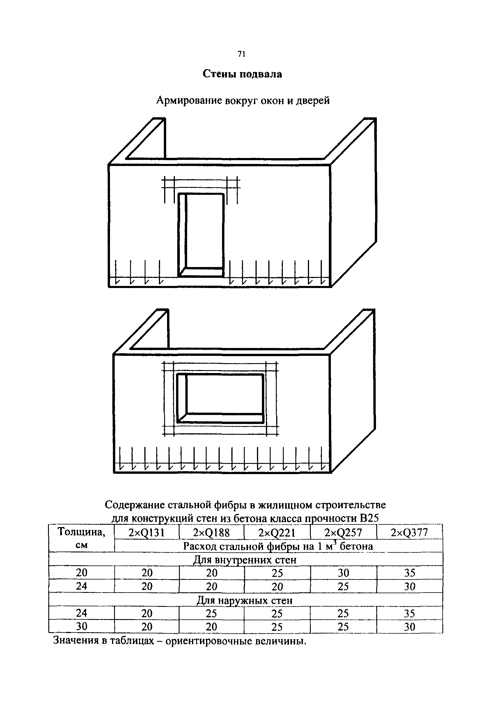 РТМ 17-02-2003