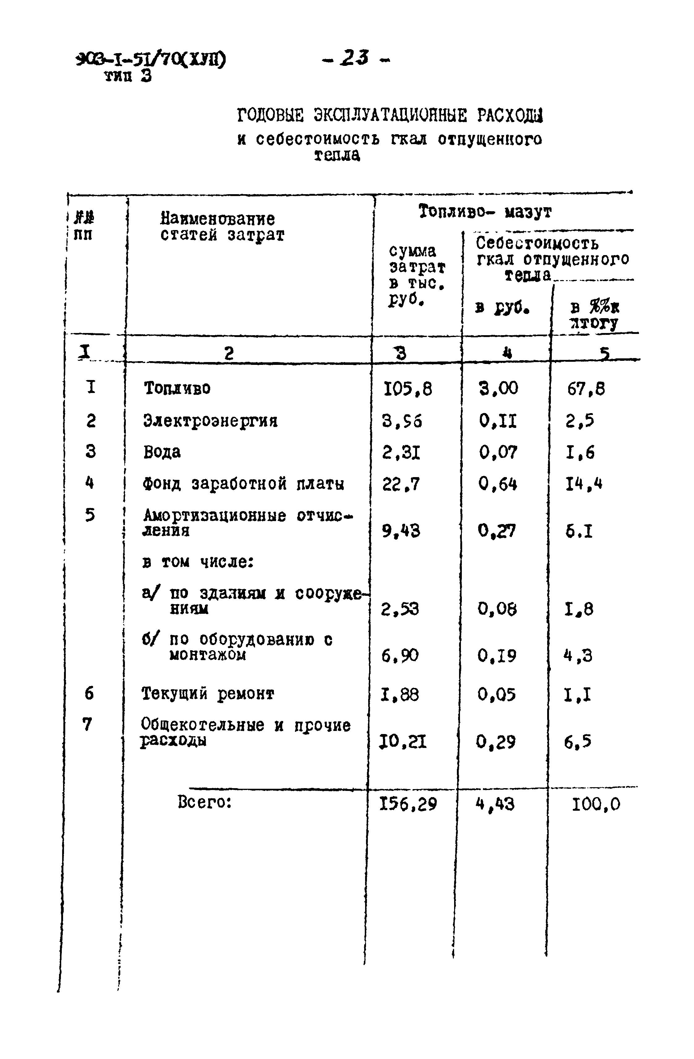 Типовой проект 903-1-52/70