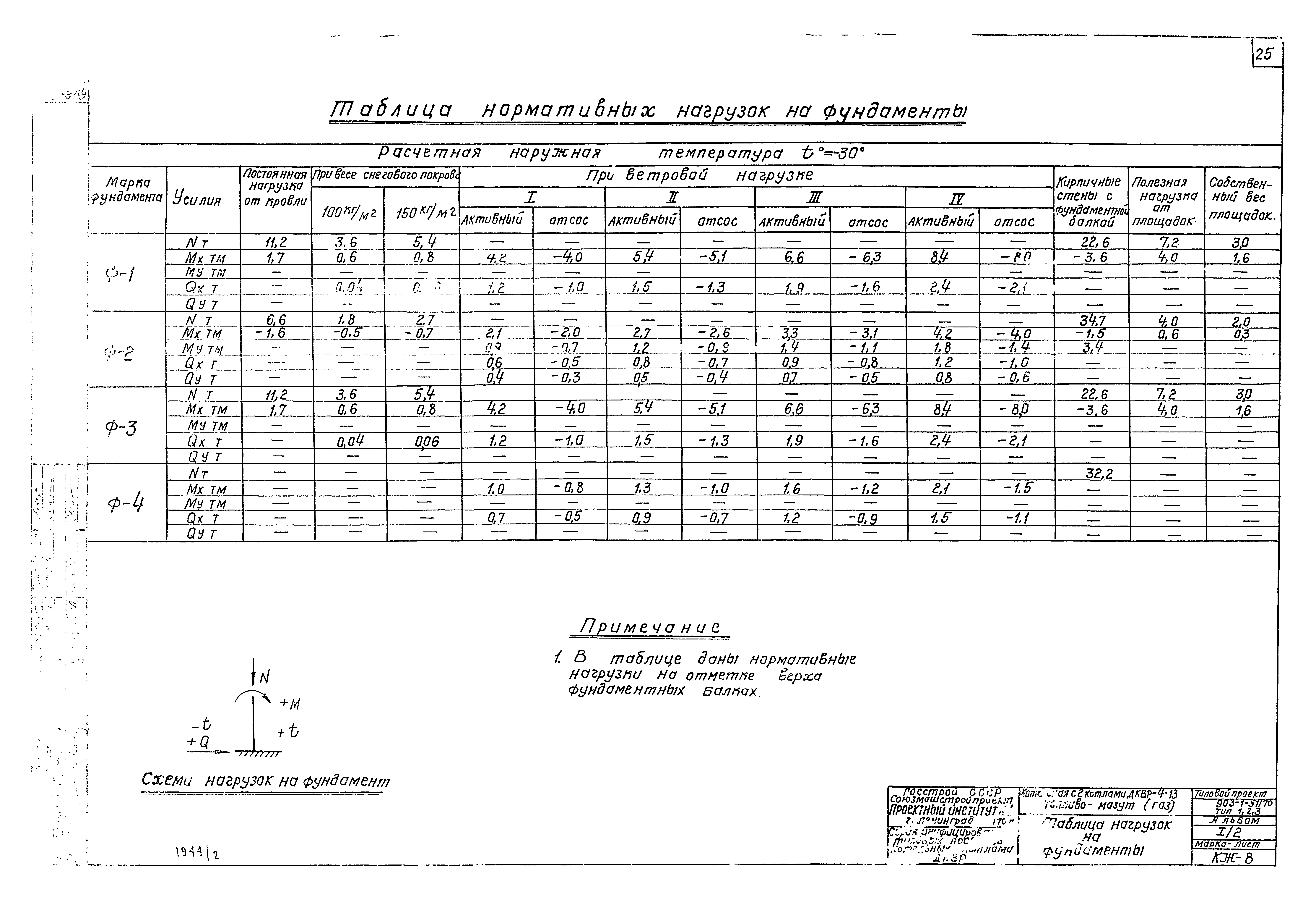Типовой проект 903-1-52/70