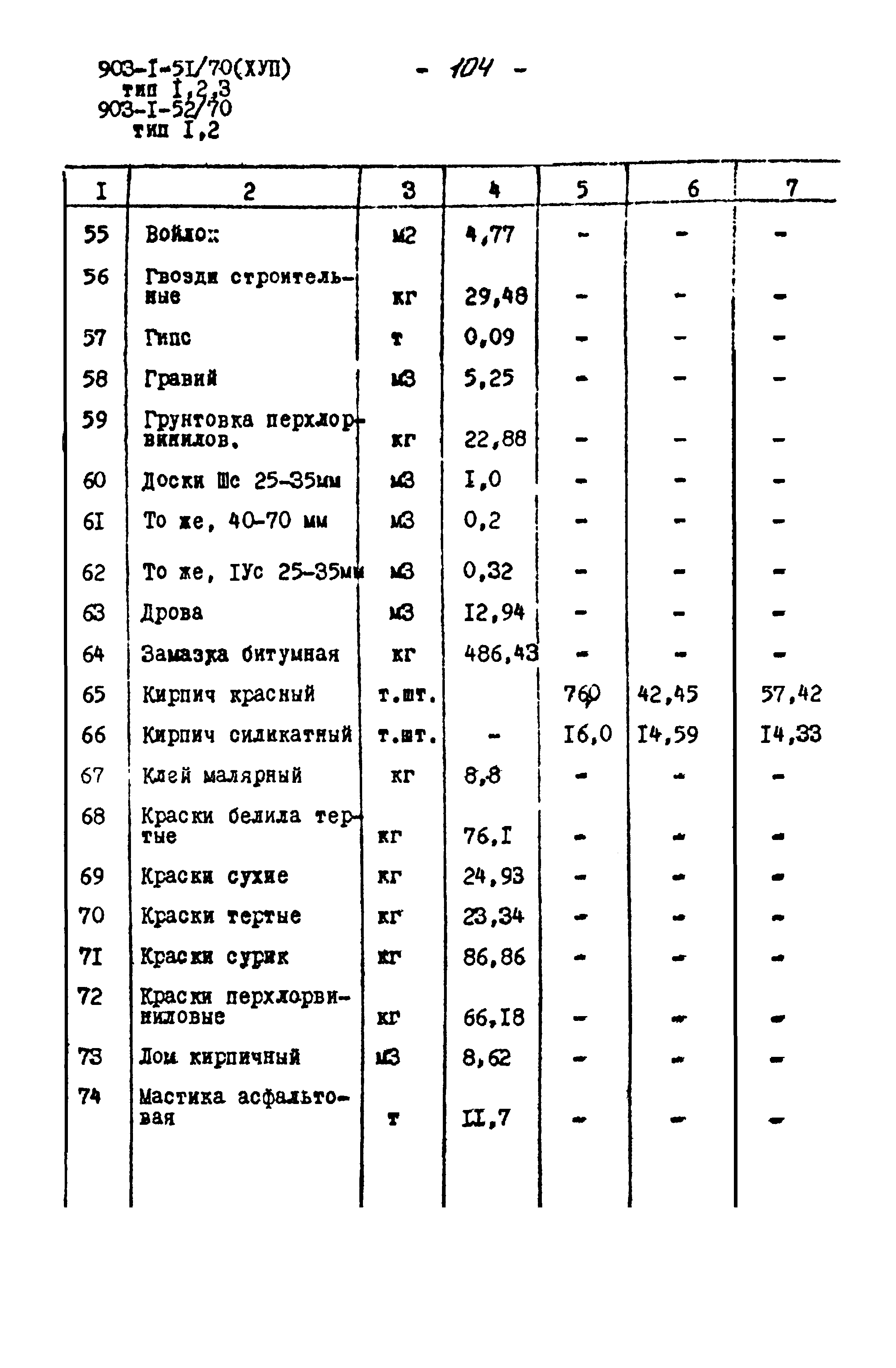 Типовой проект 903-1-51/70