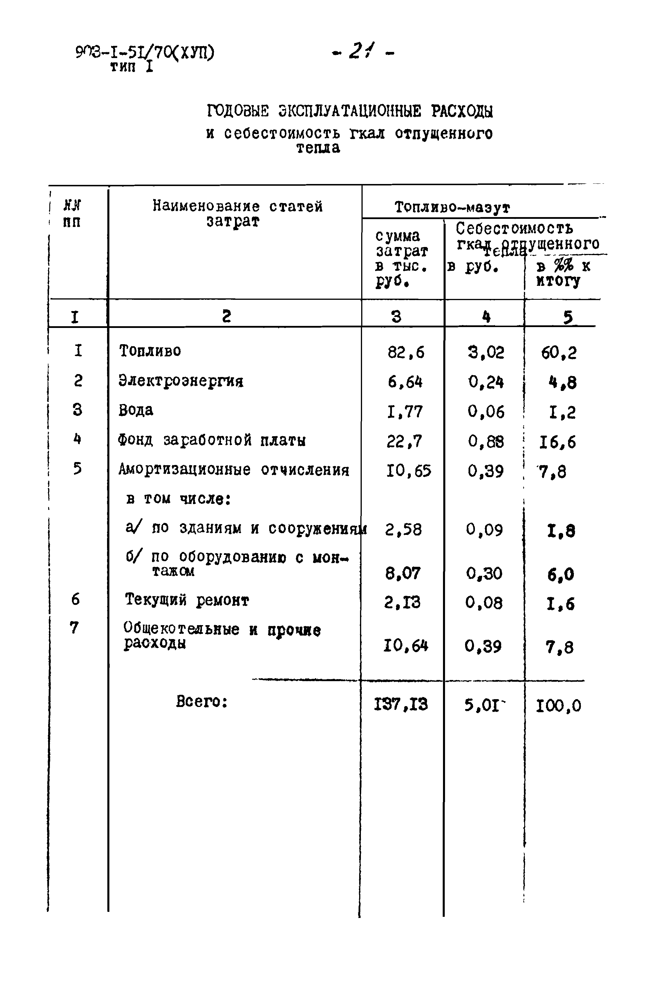 Типовой проект 903-1-51/70