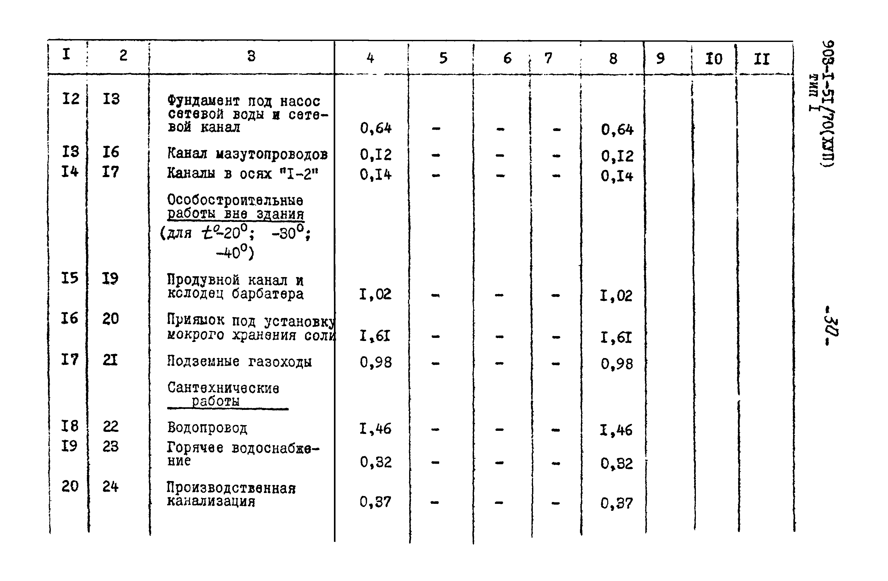 Типовой проект 903-1-51/70