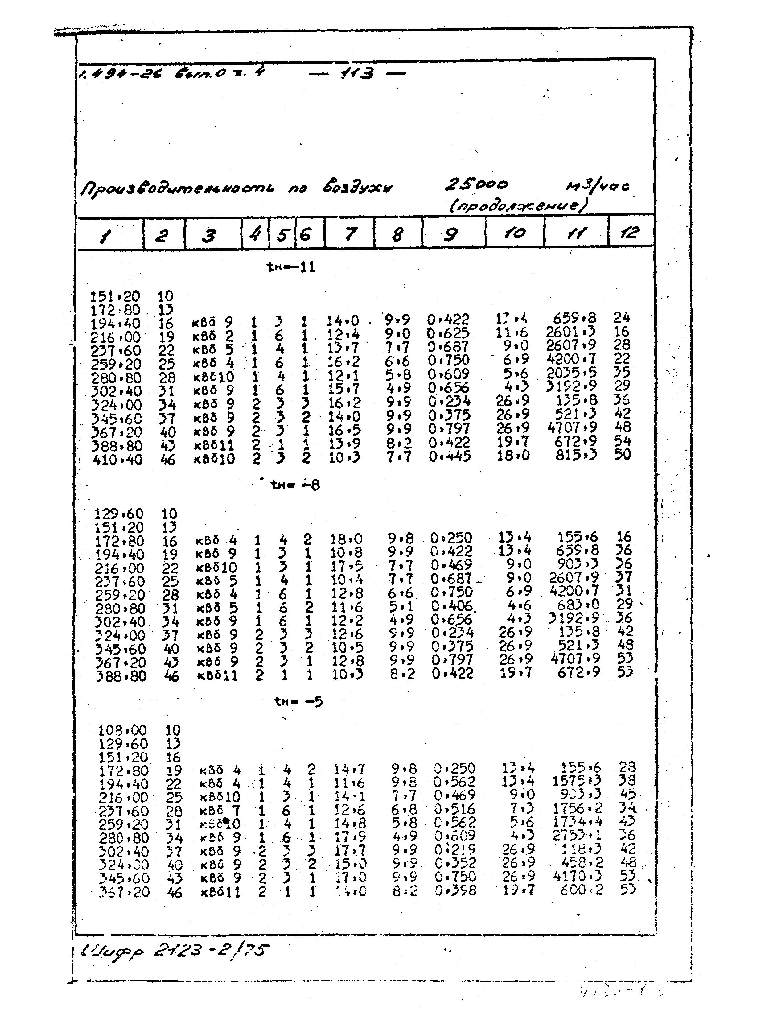 Серия 1.494-26