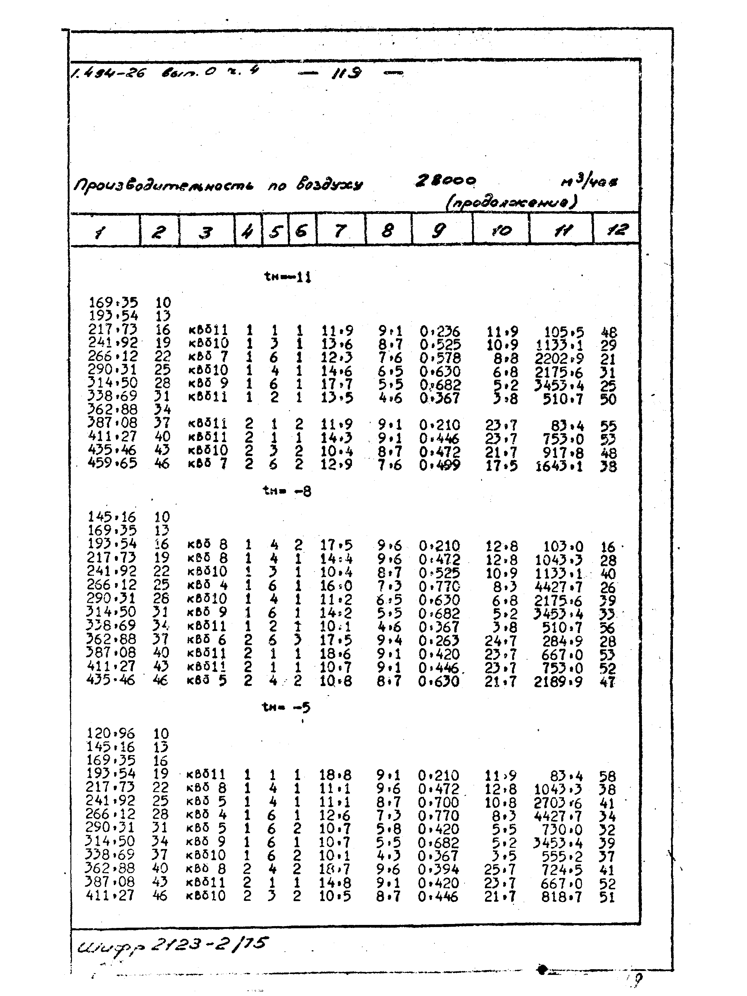 Серия 1.494-26