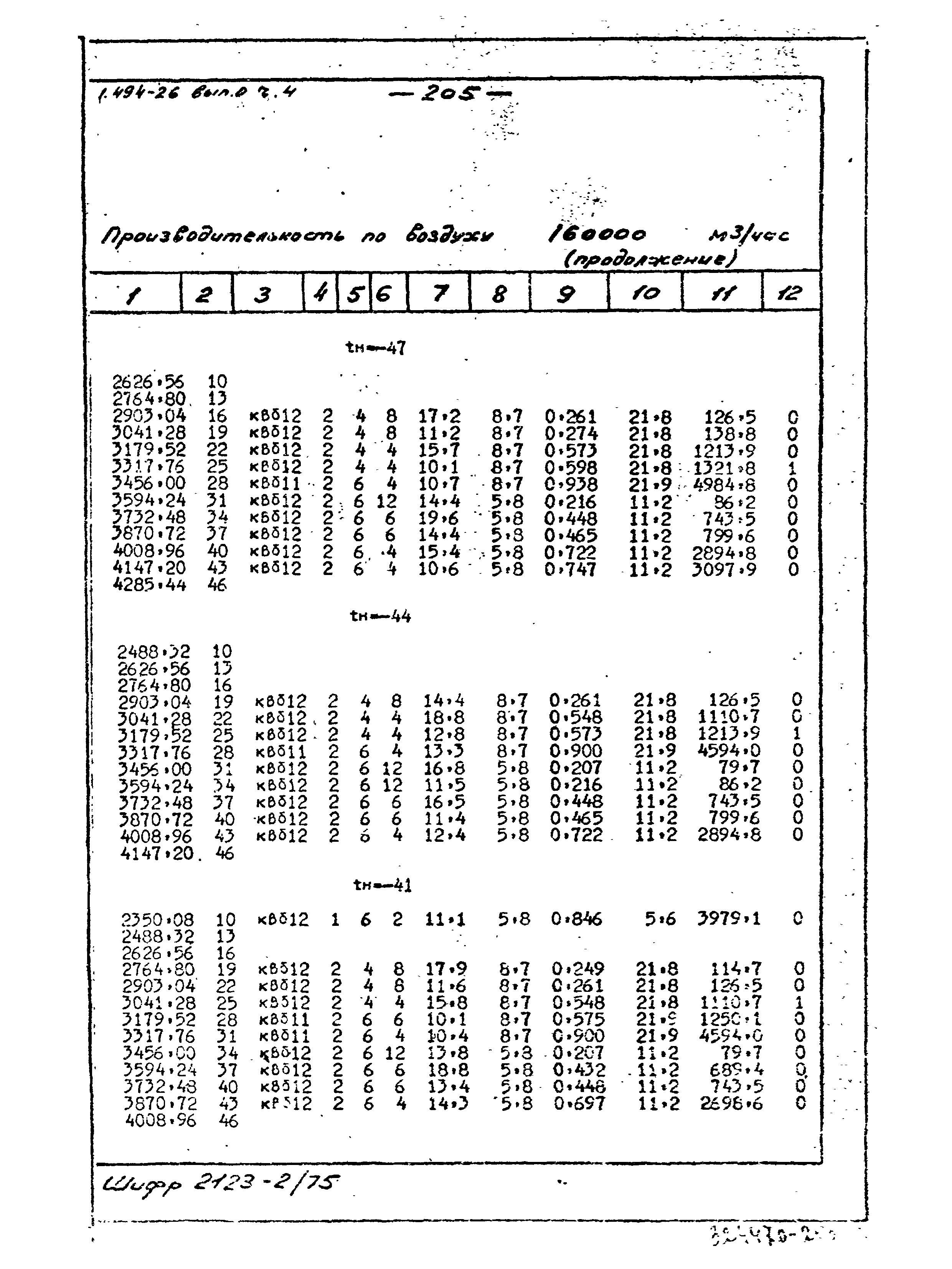 Серия 1.494-26