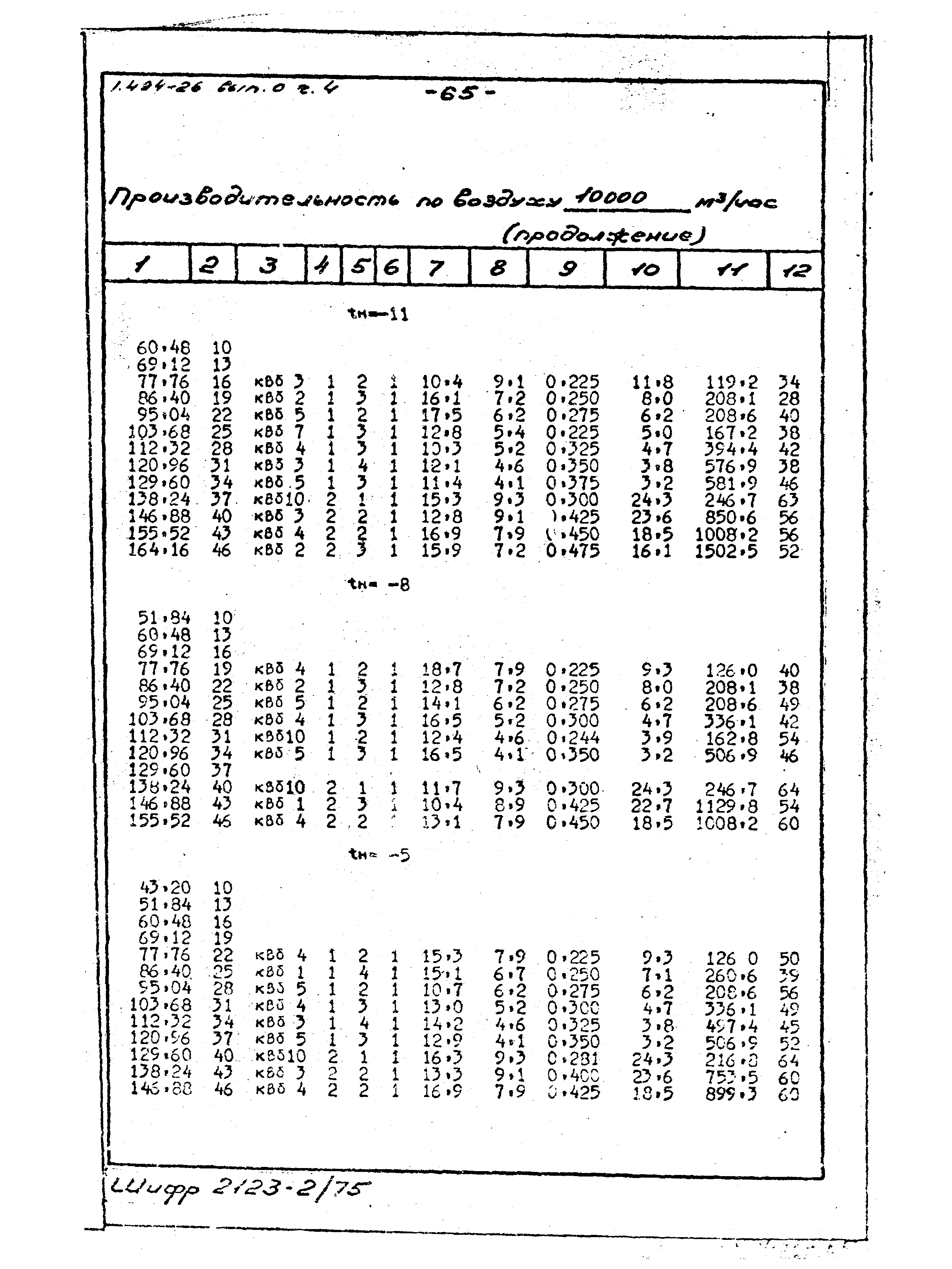 Серия 1.494-26