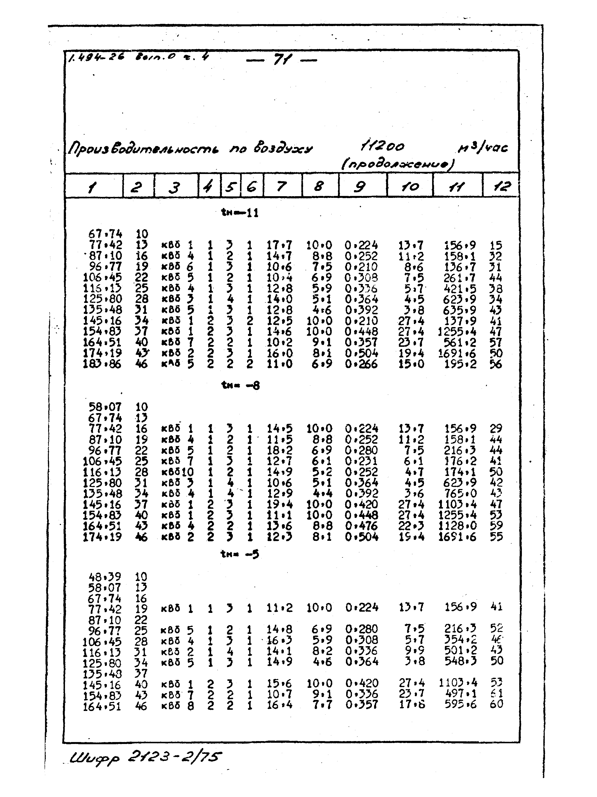 Серия 1.494-26