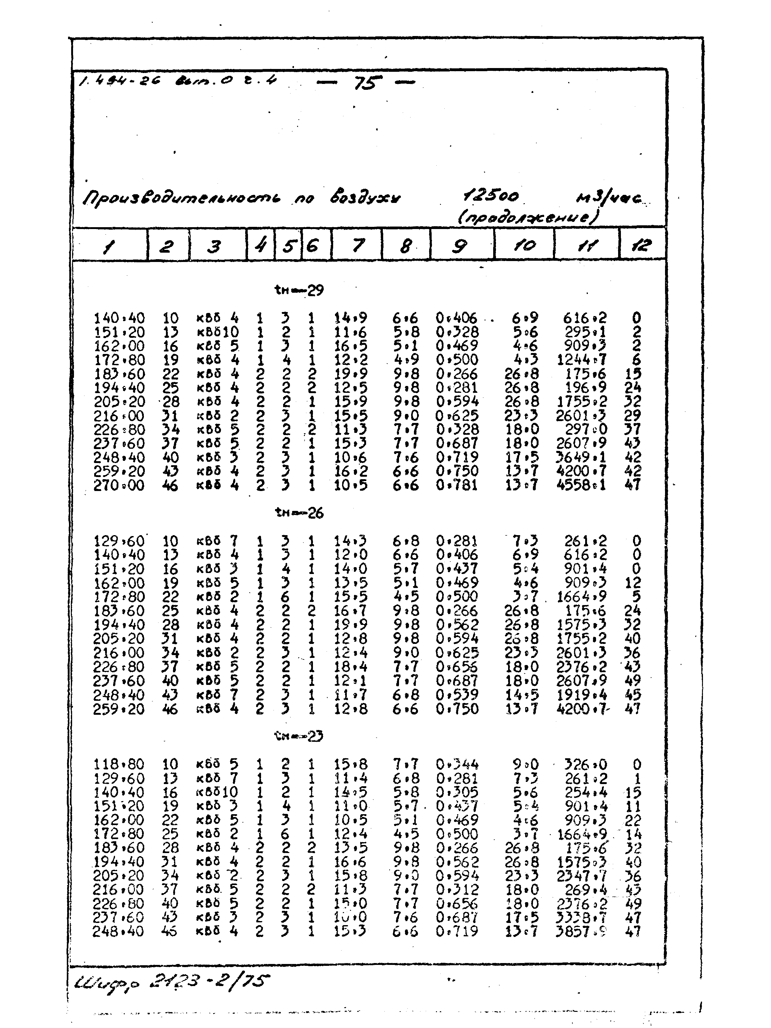 Серия 1.494-26