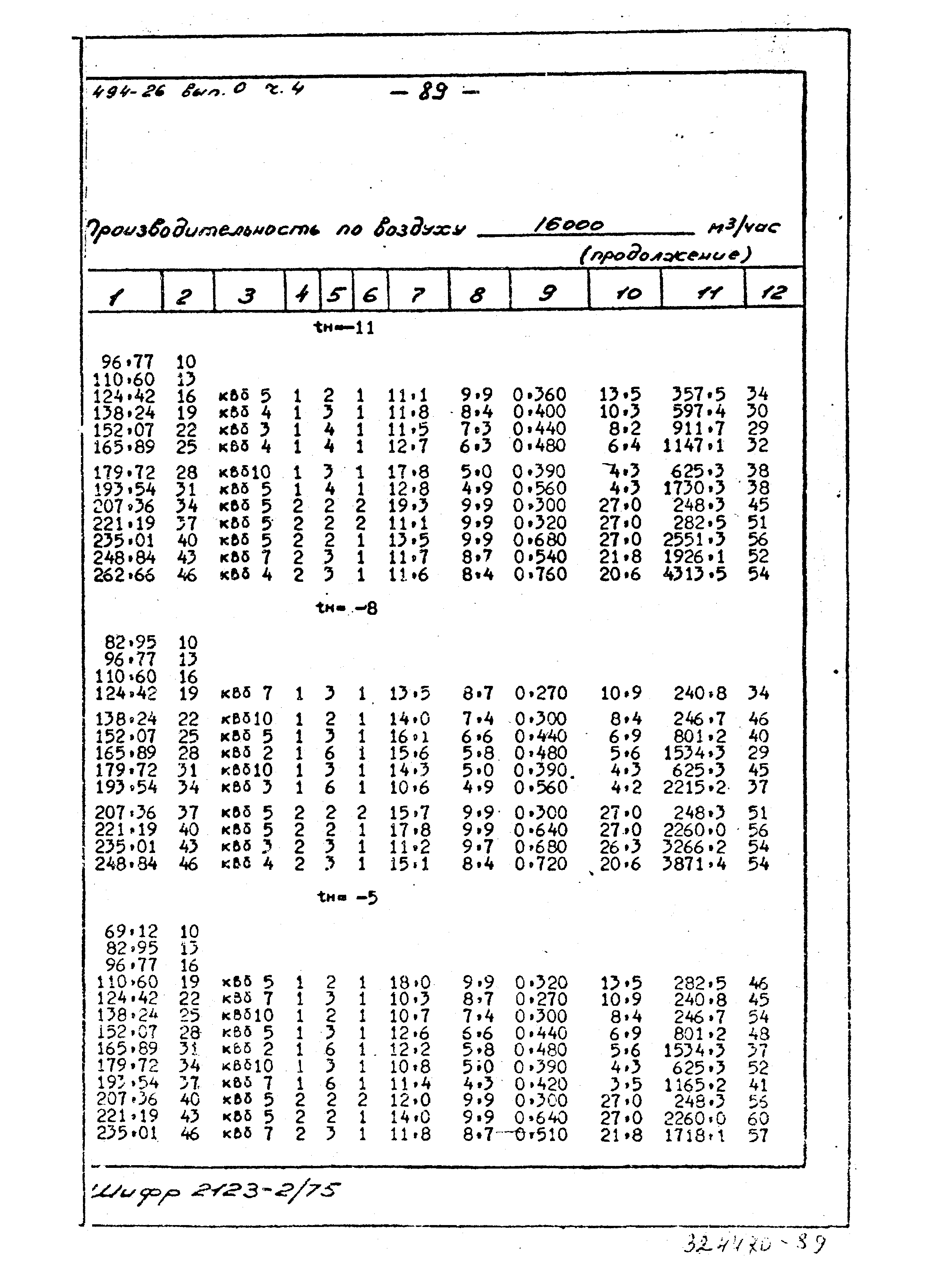 Серия 1.494-26