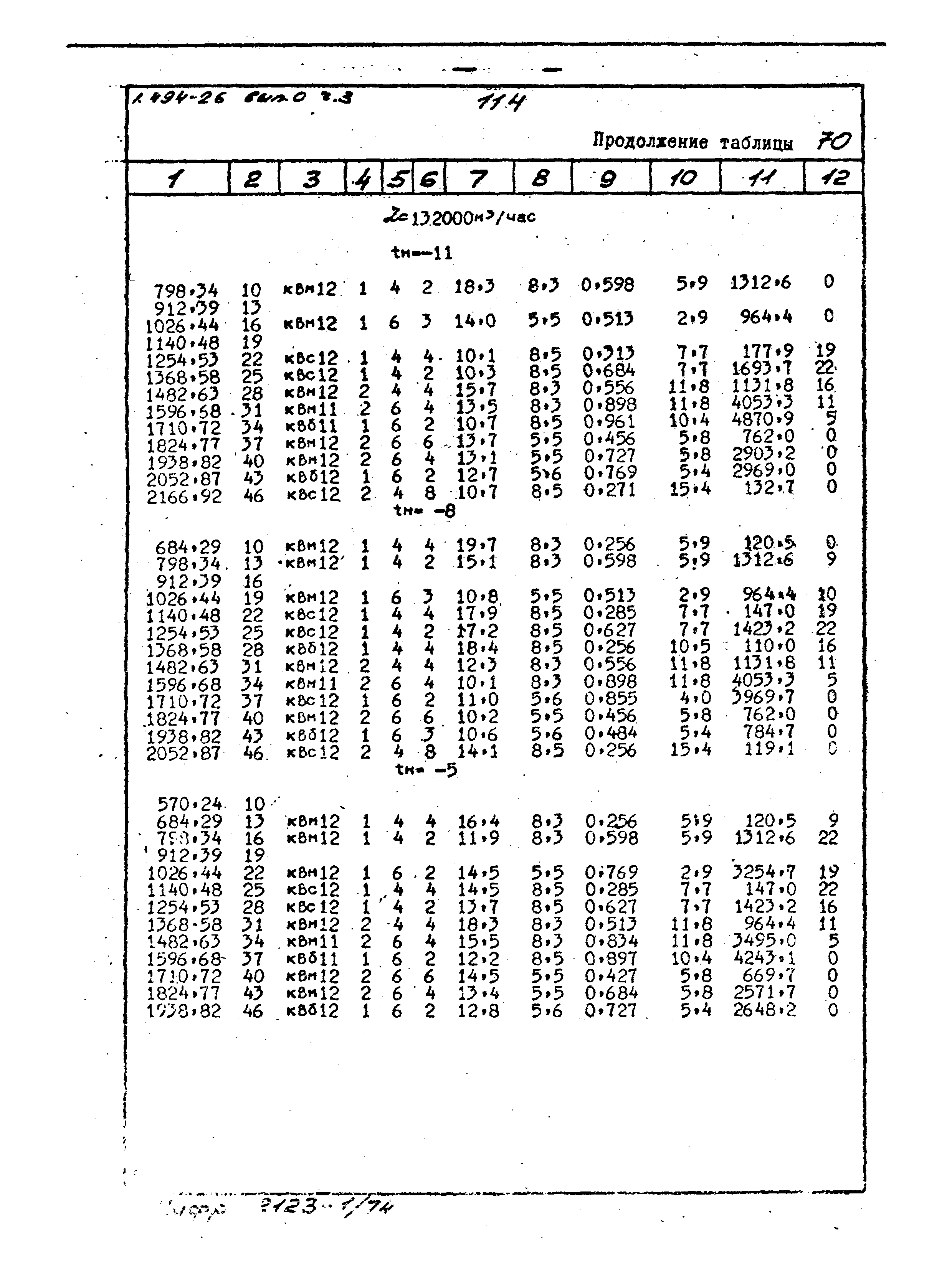 Серия 1.494-26