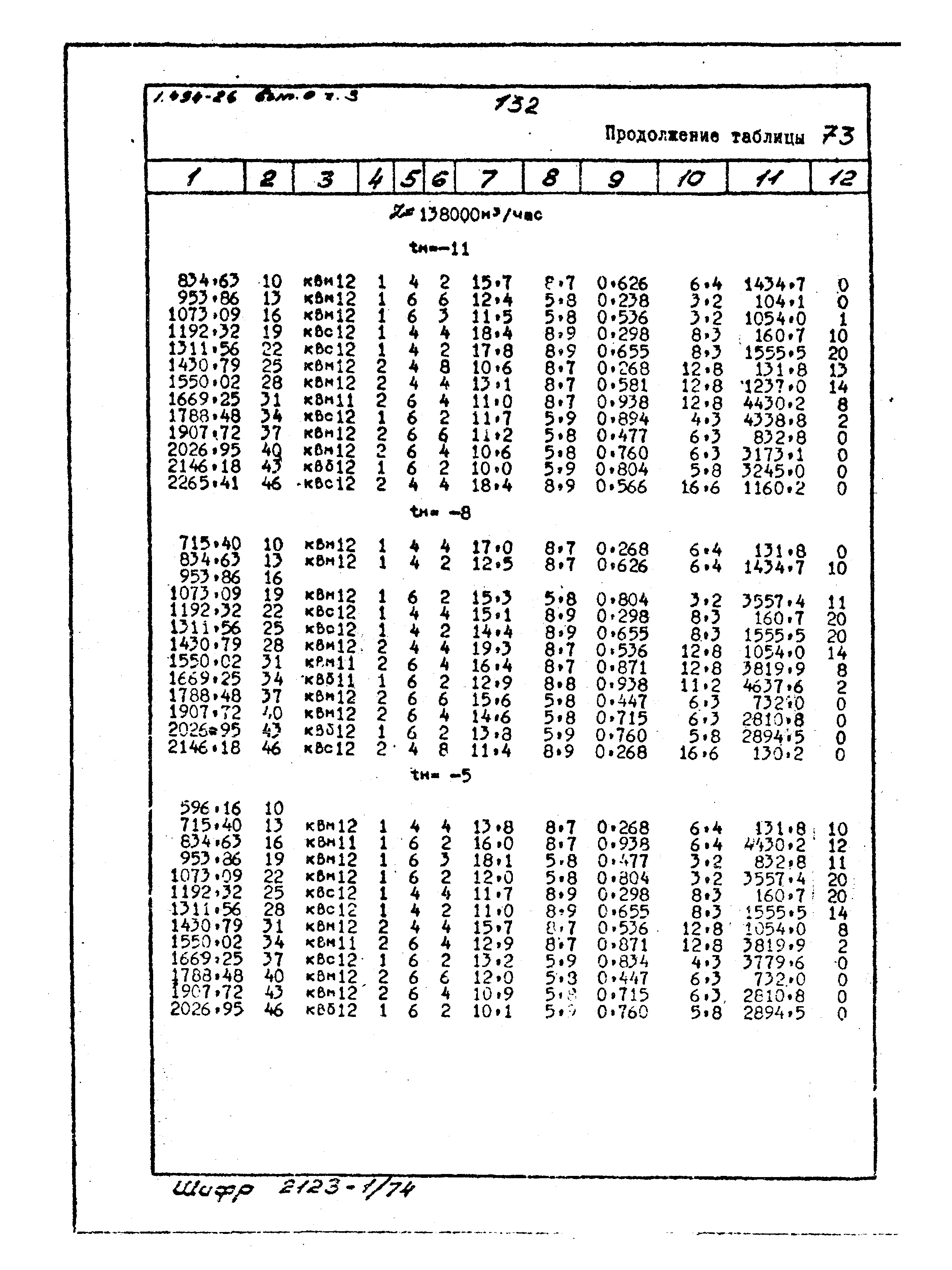 Серия 1.494-26