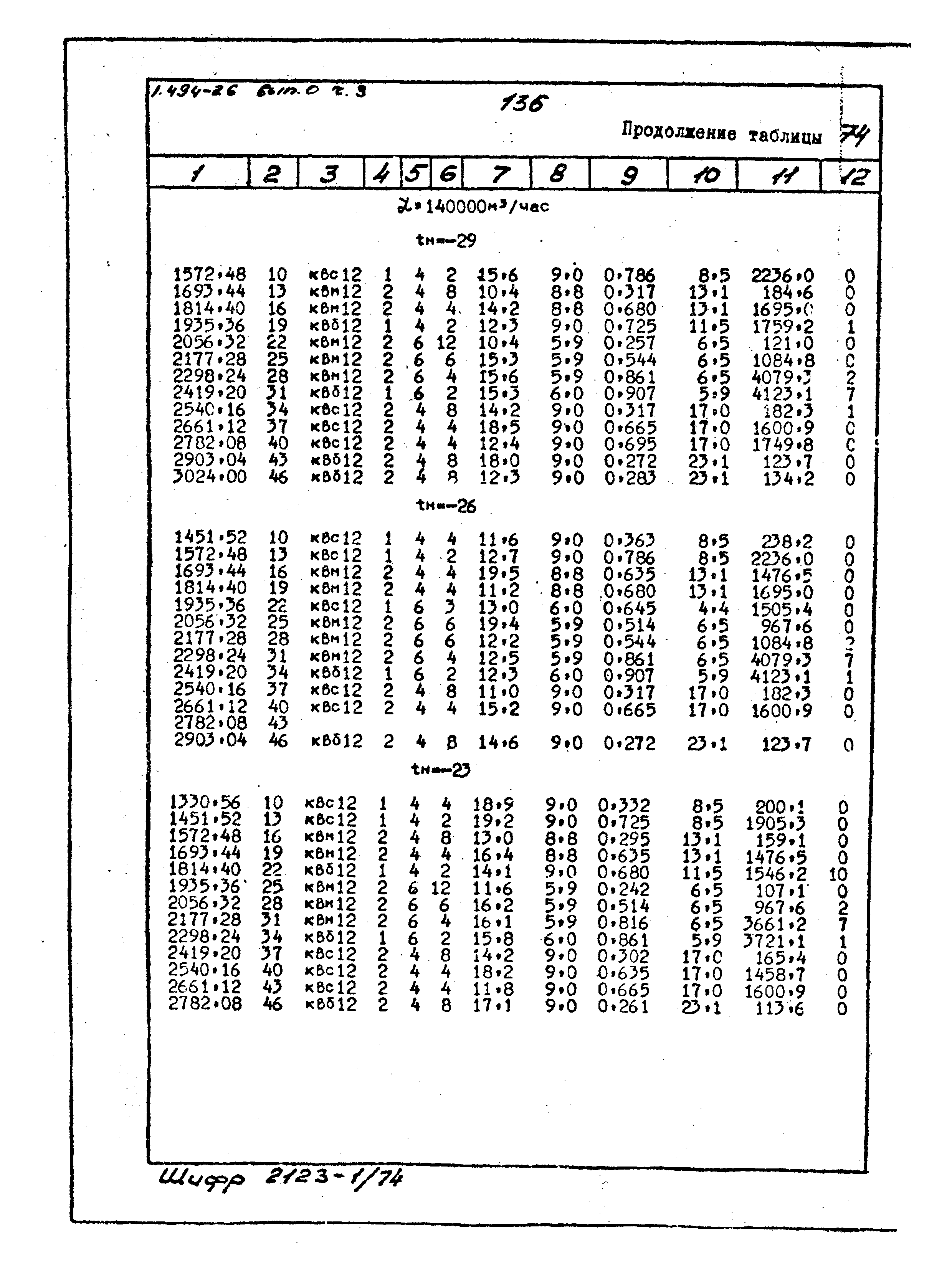 Серия 1.494-26