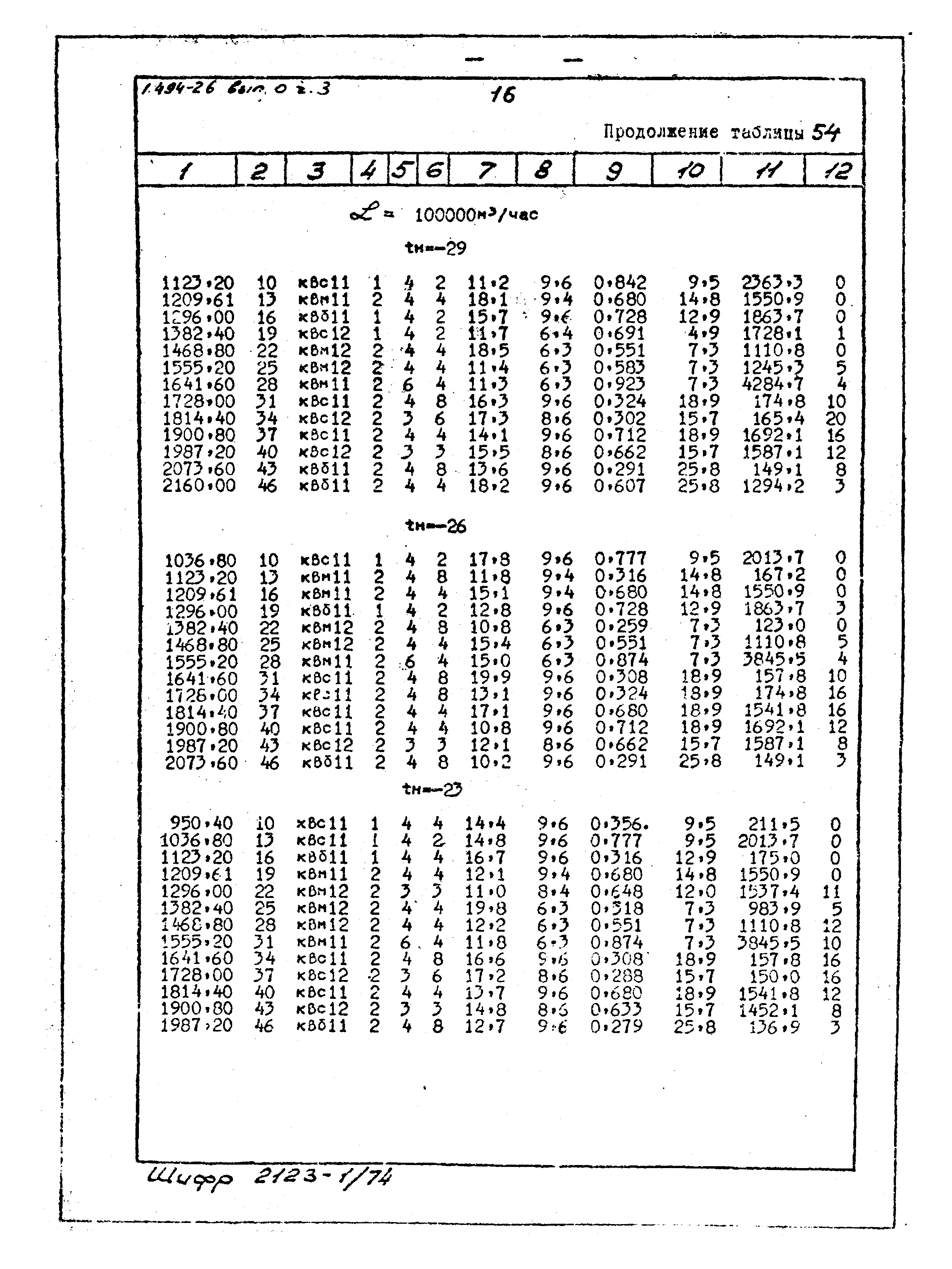 Серия 1.494-26