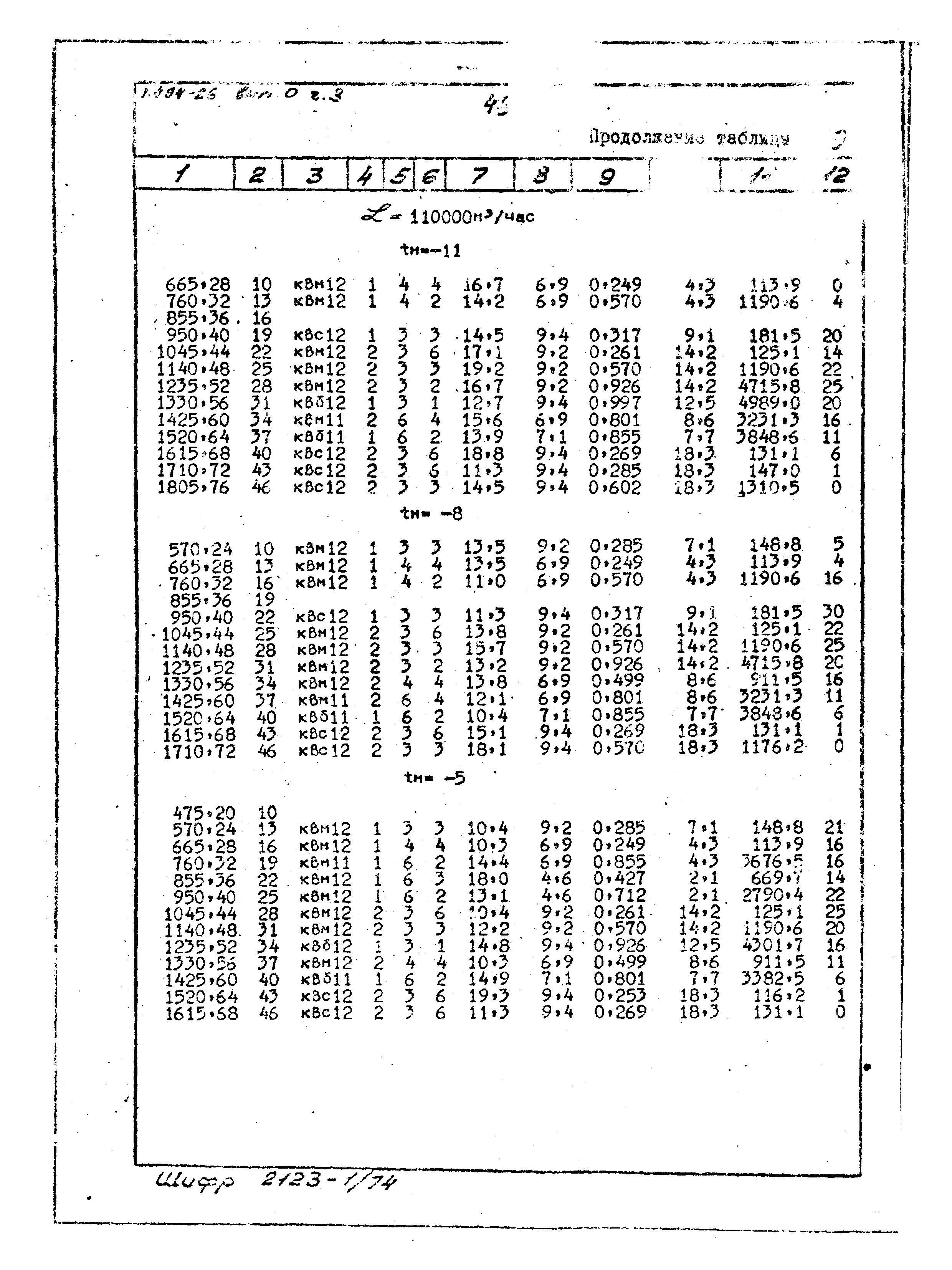 Серия 1.494-26