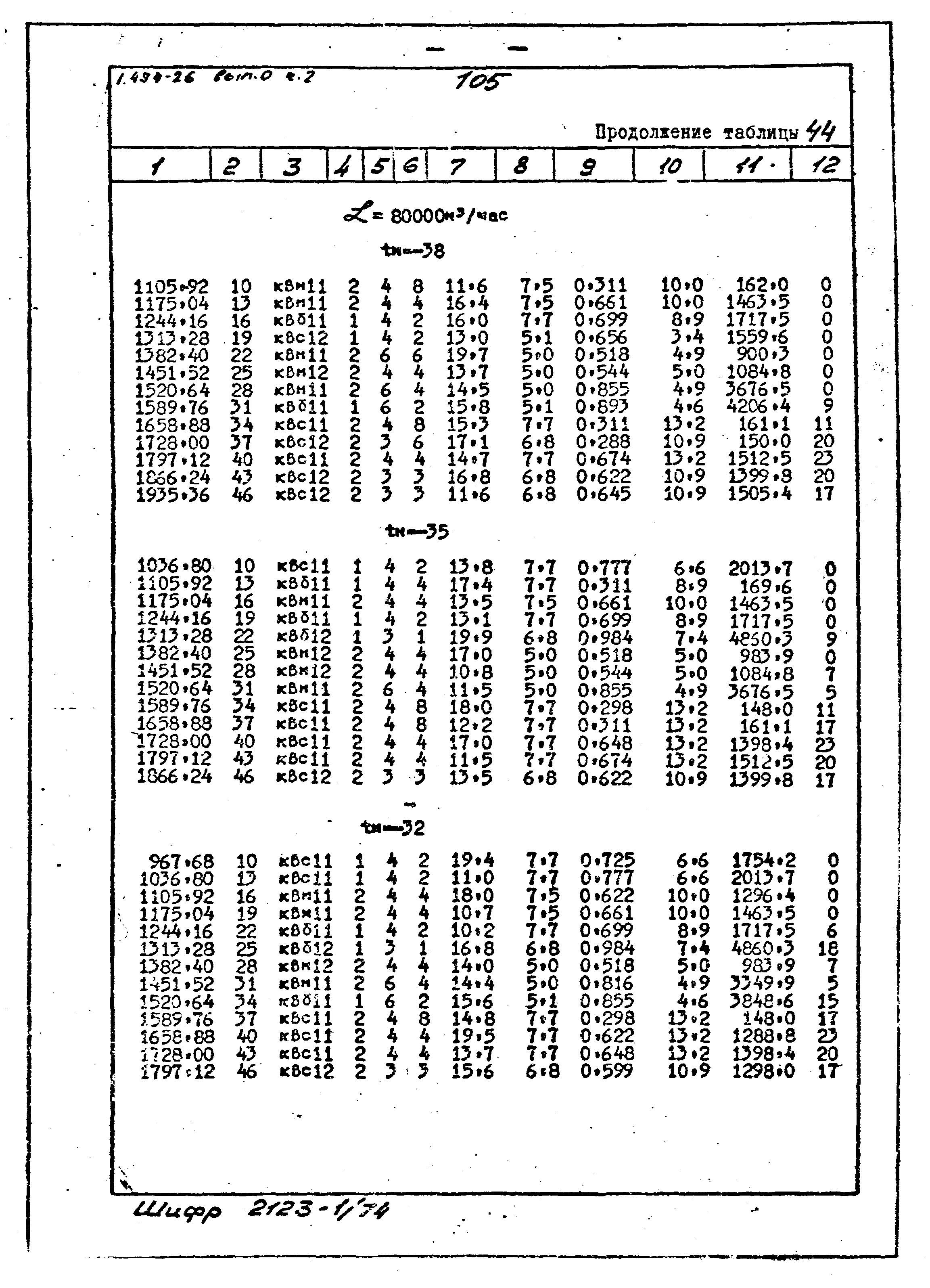 Серия 1.494-26