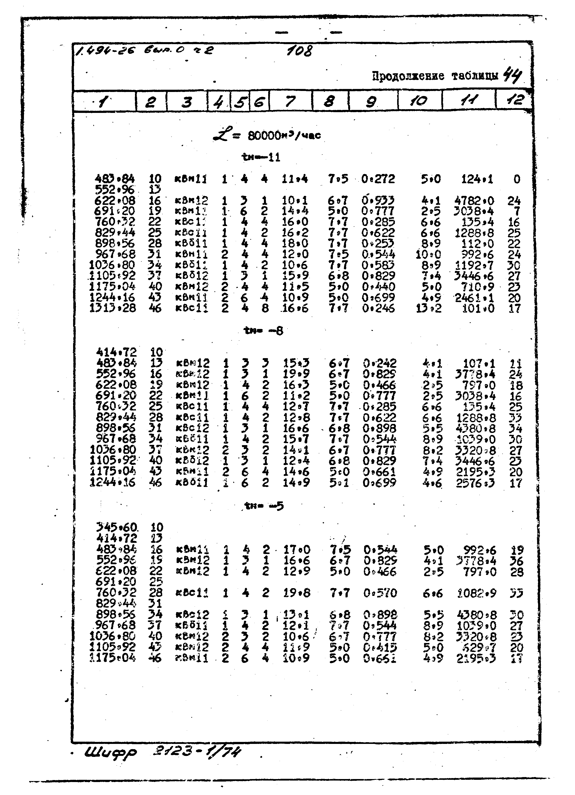 Серия 1.494-26