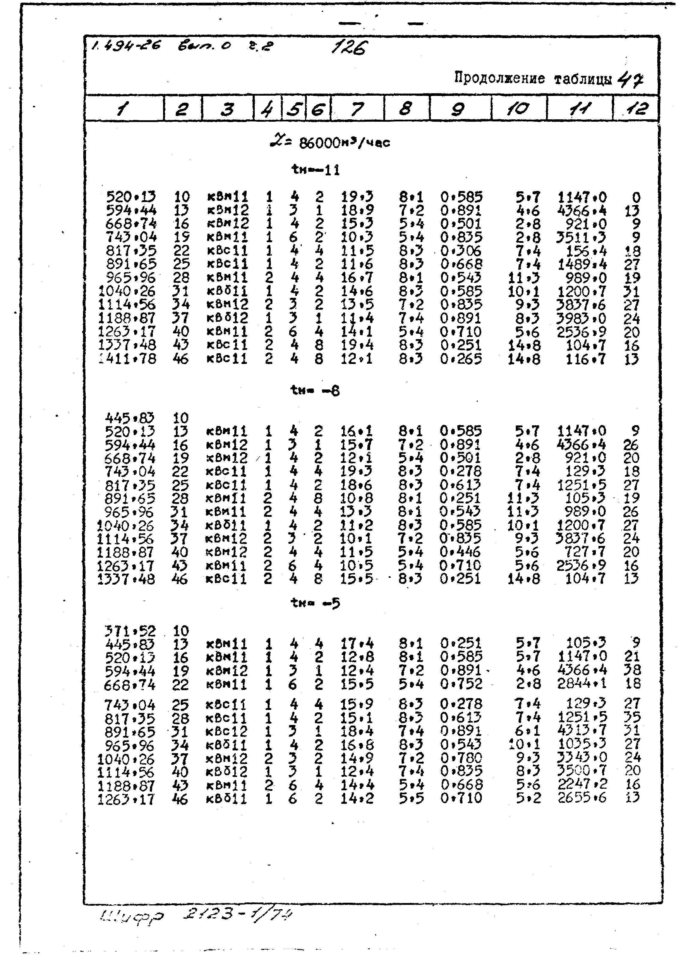 Серия 1.494-26