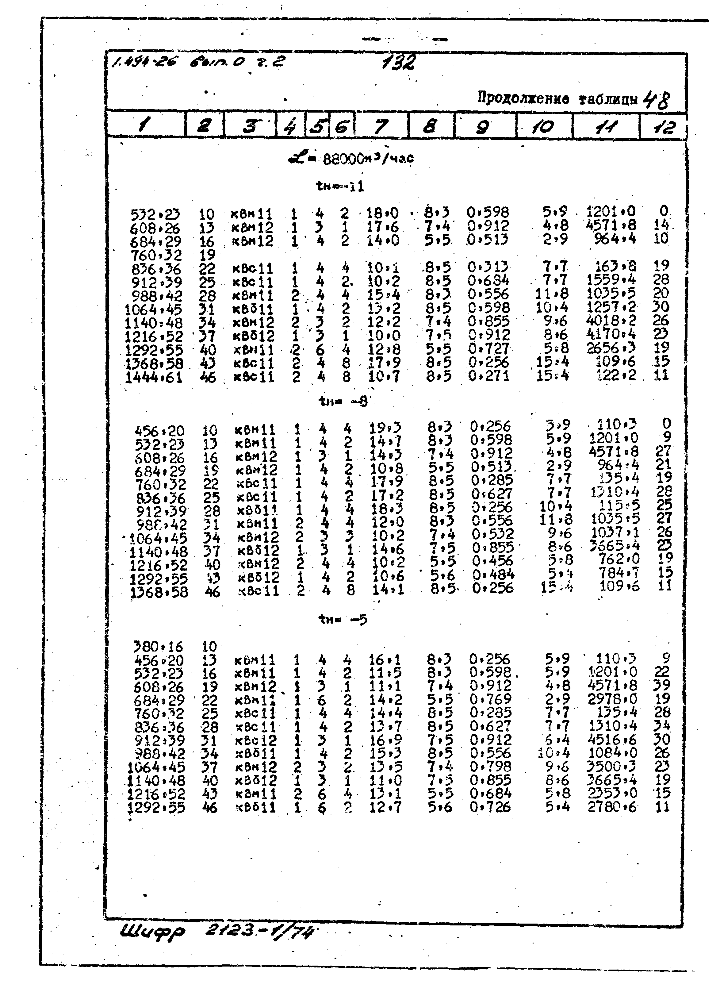 Серия 1.494-26