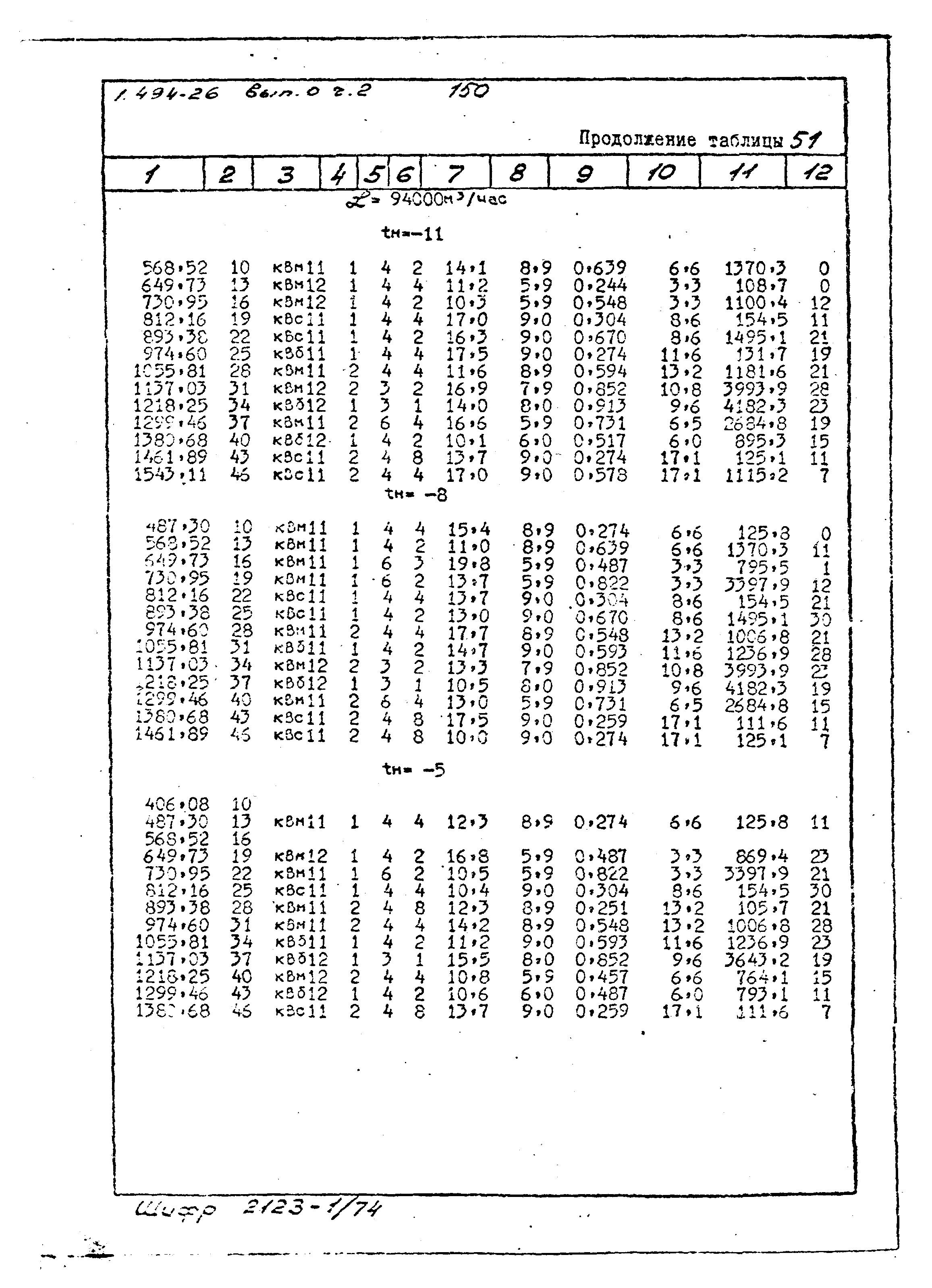 Серия 1.494-26