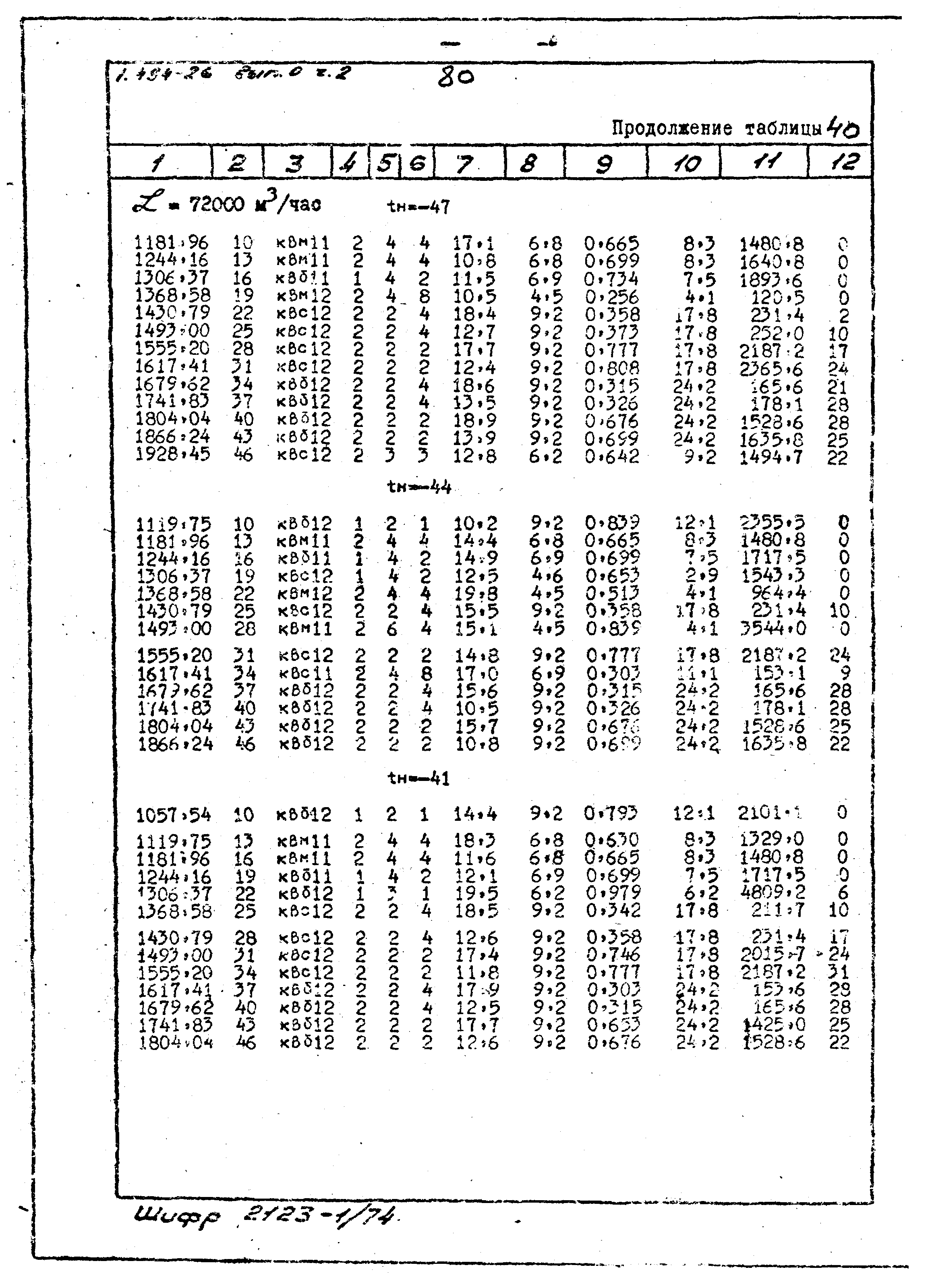 Серия 1.494-26