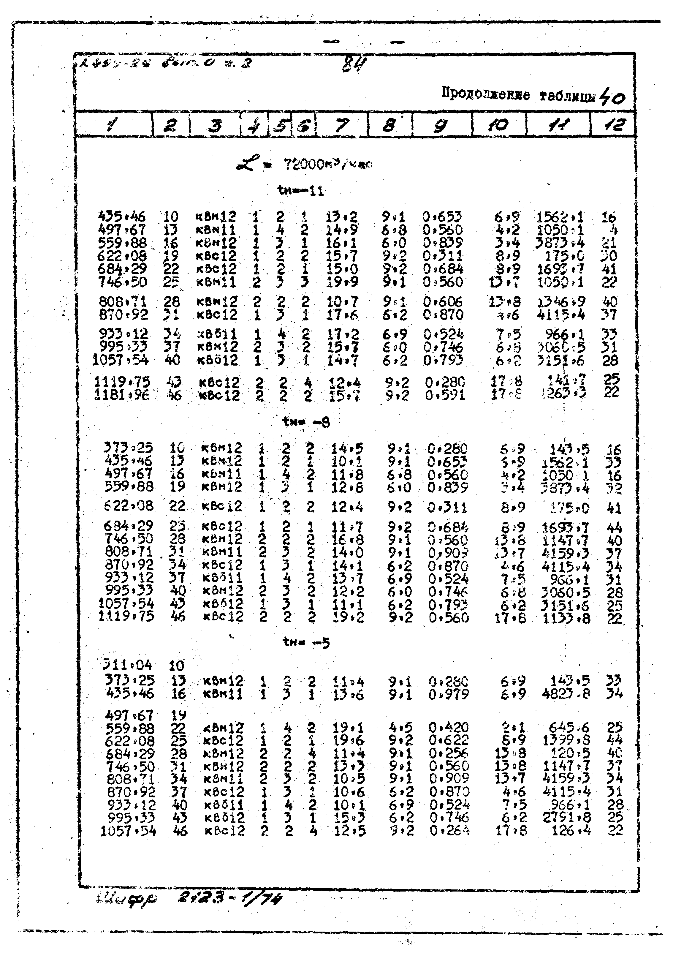 Серия 1.494-26