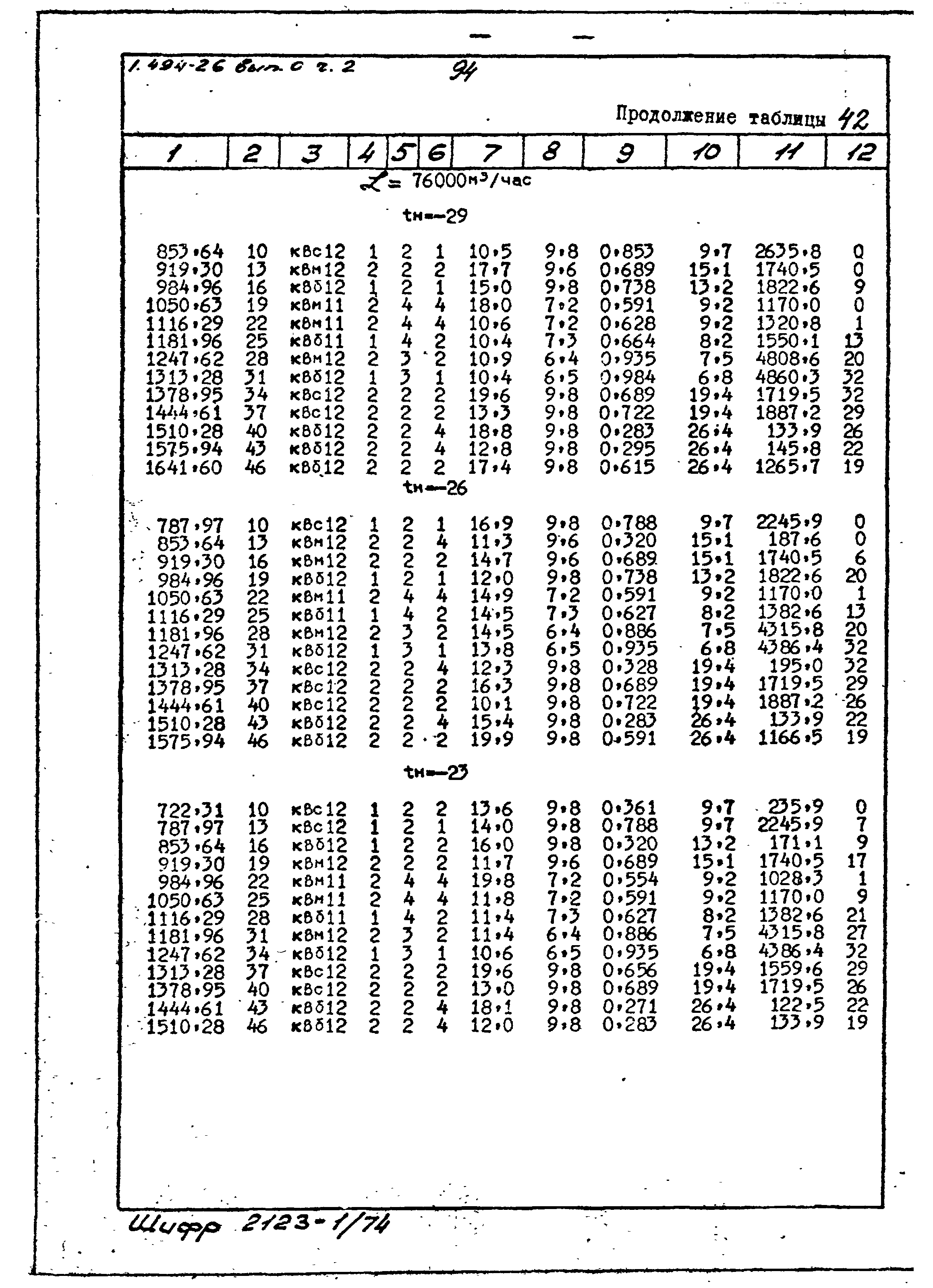 Серия 1.494-26