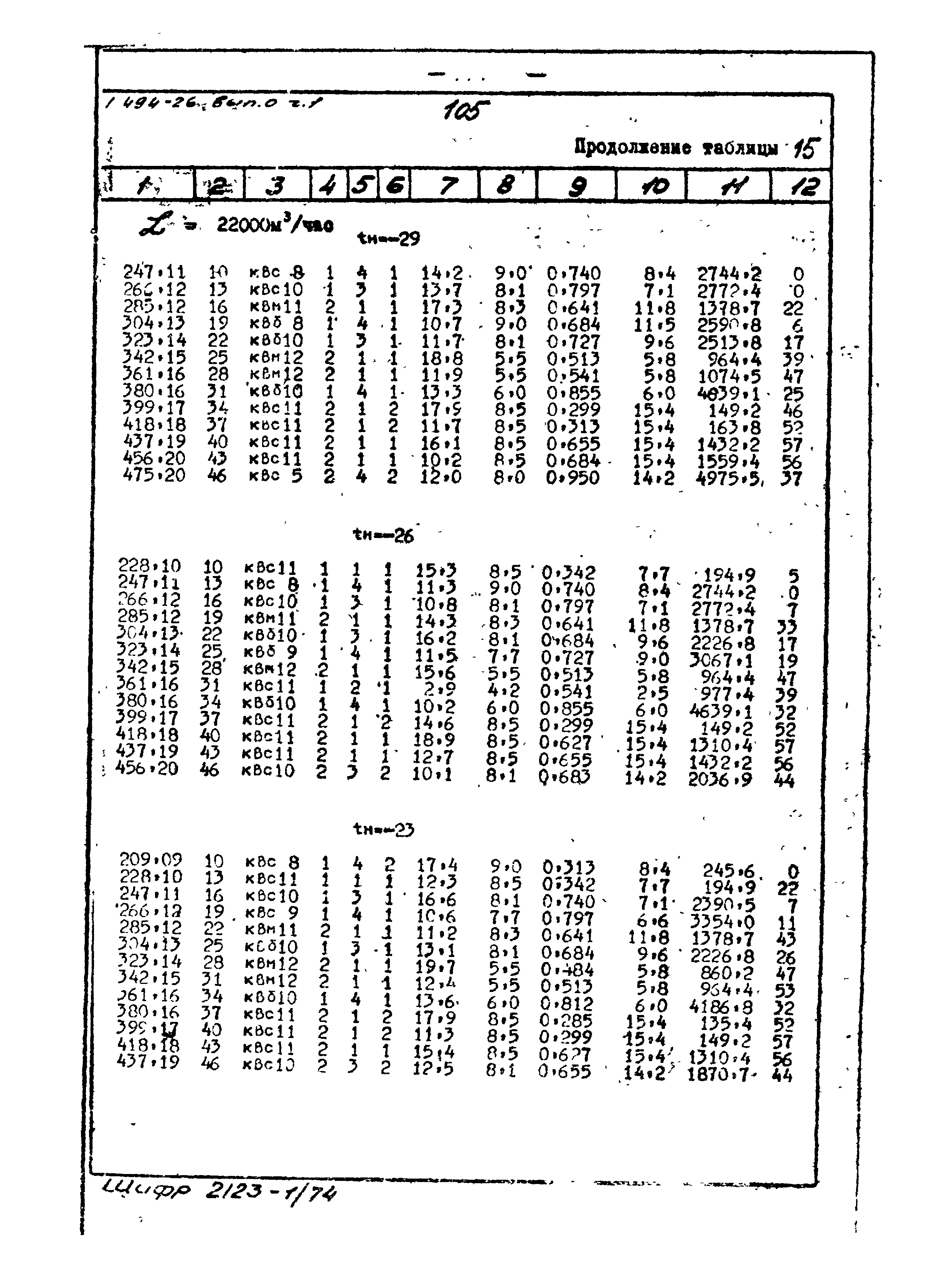 Серия 1.494-26