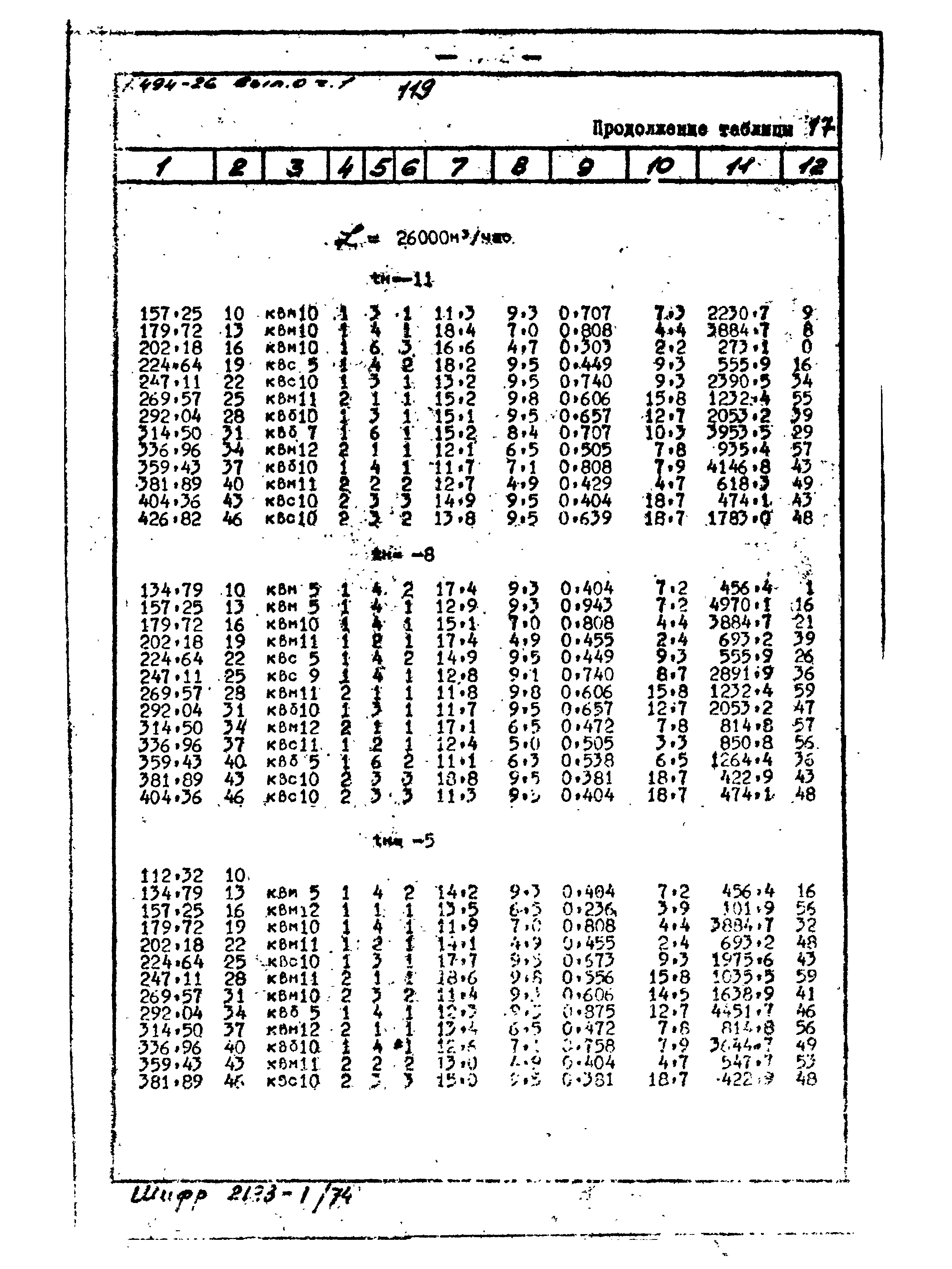 Серия 1.494-26