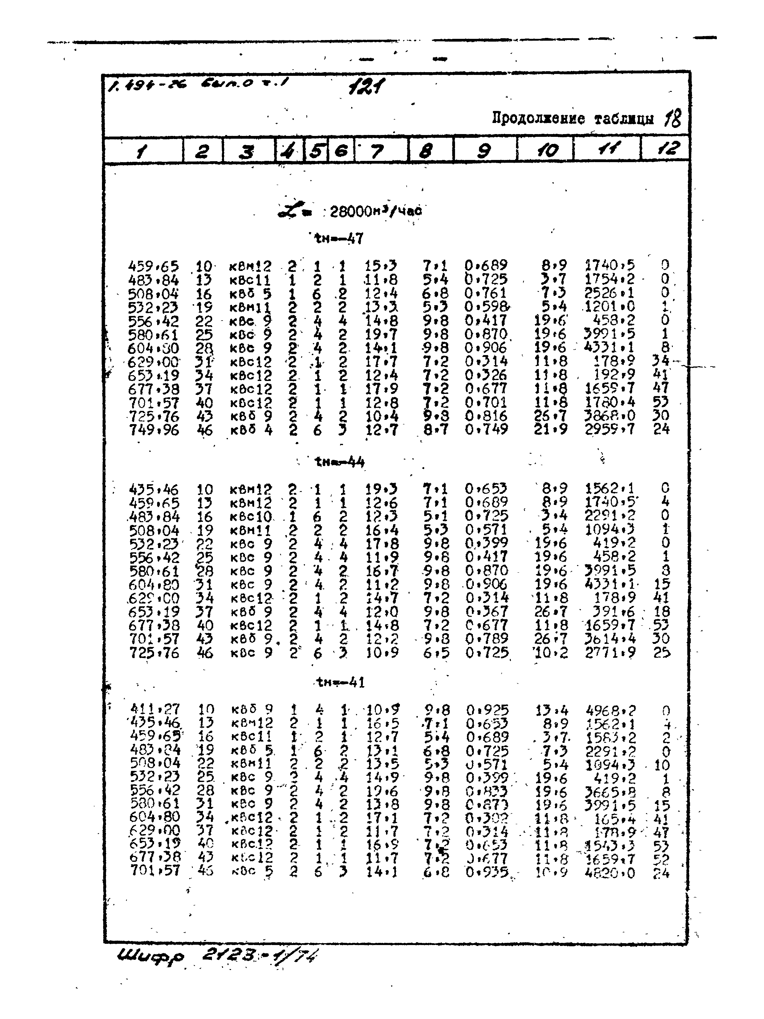 Серия 1.494-26