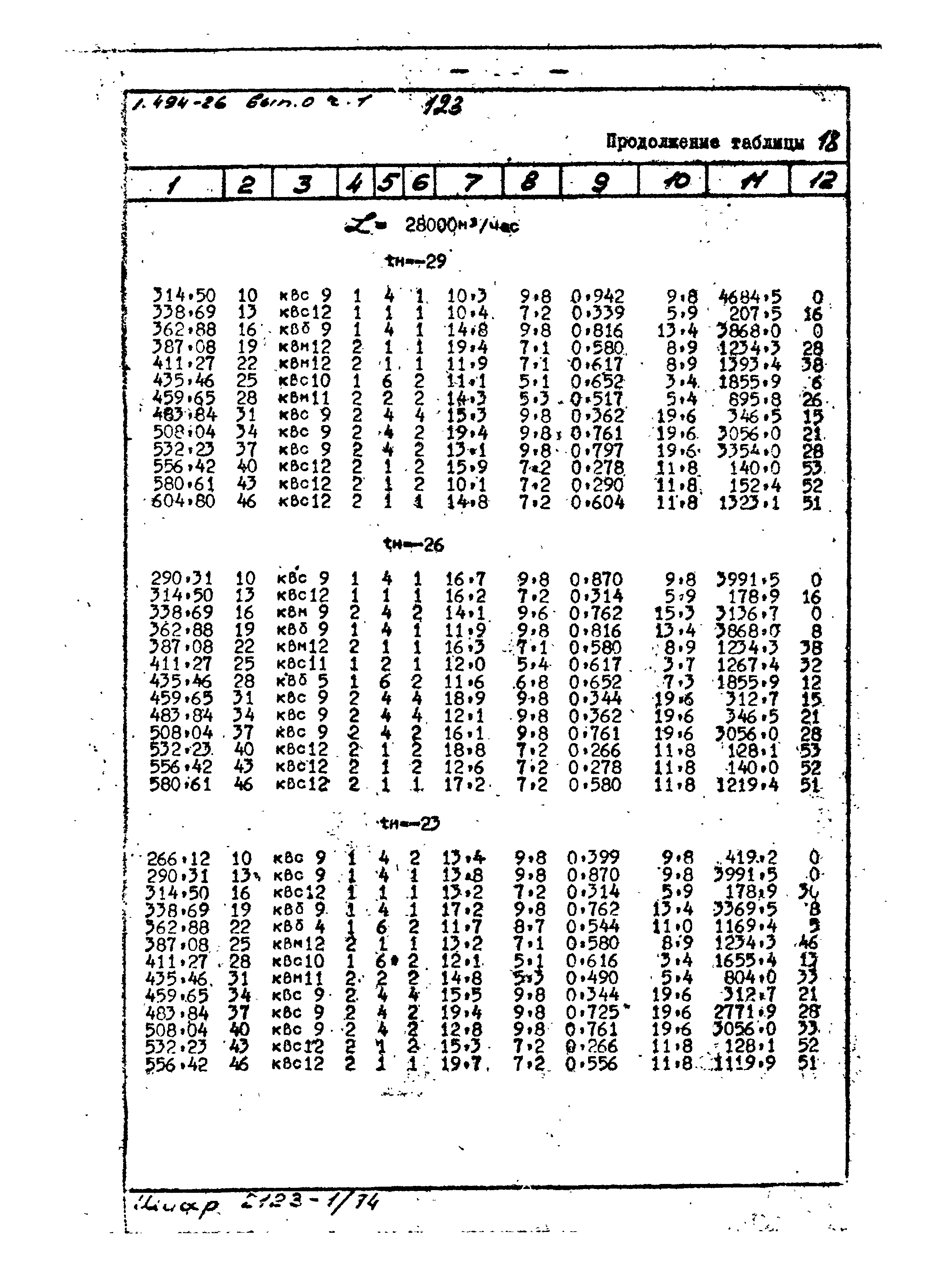 Серия 1.494-26