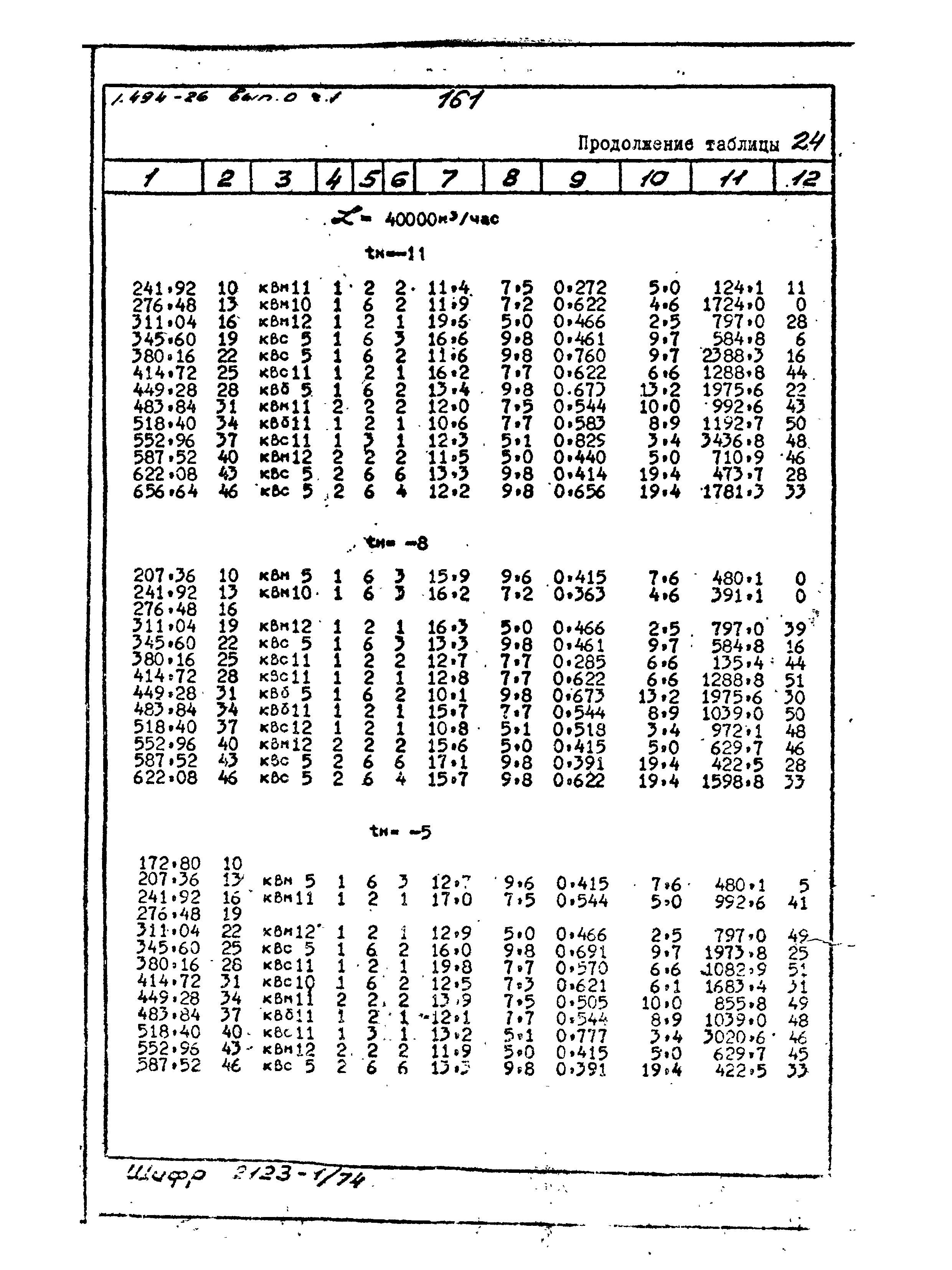 Серия 1.494-26