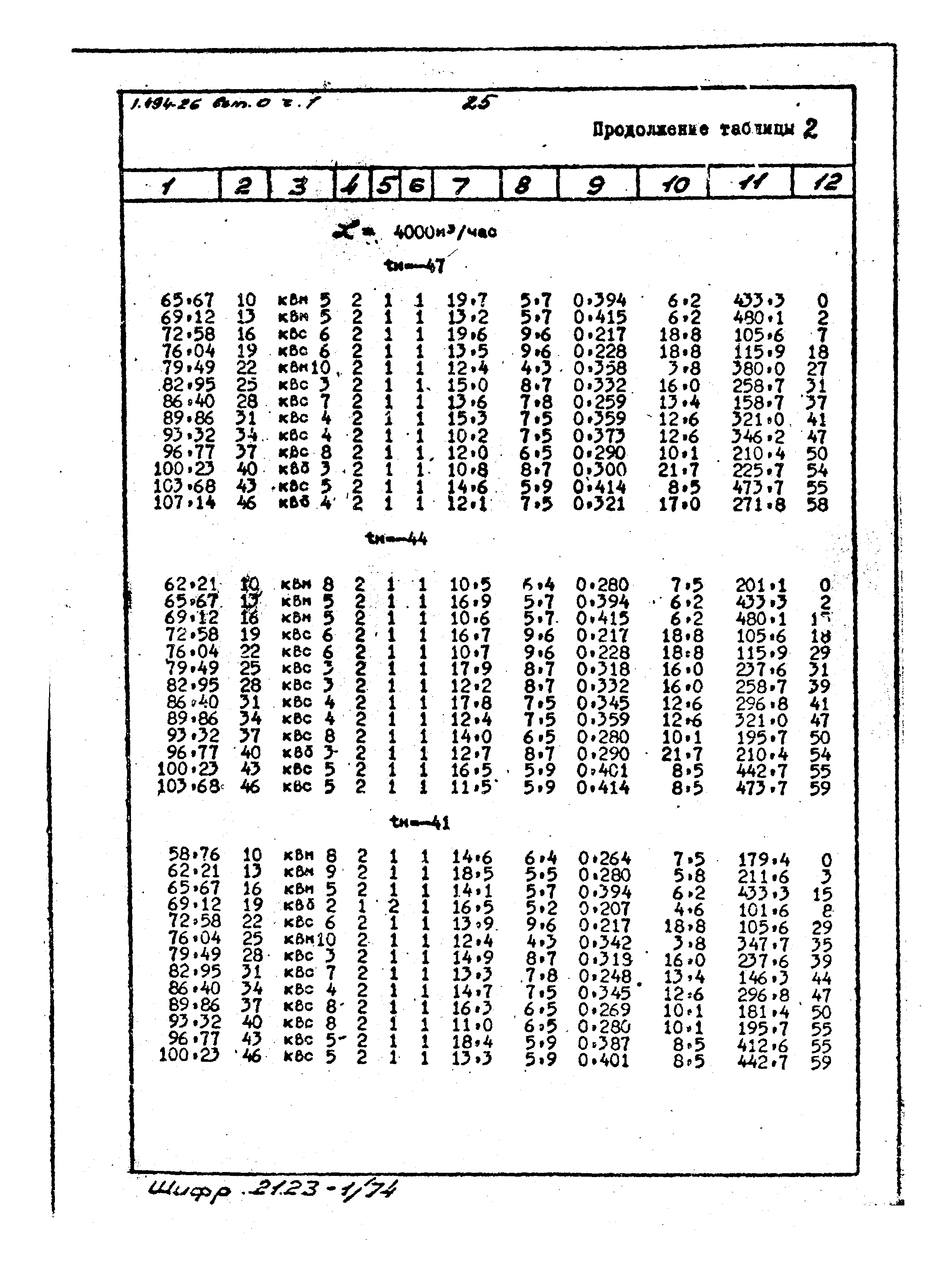 Серия 1.494-26