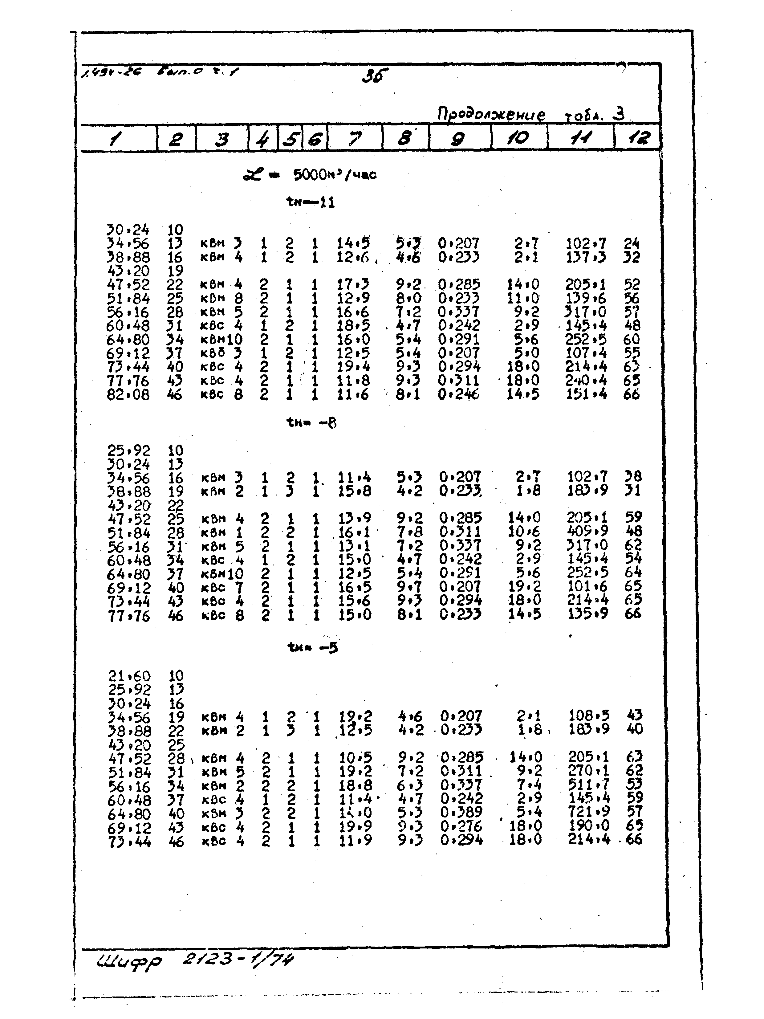 Серия 1.494-26