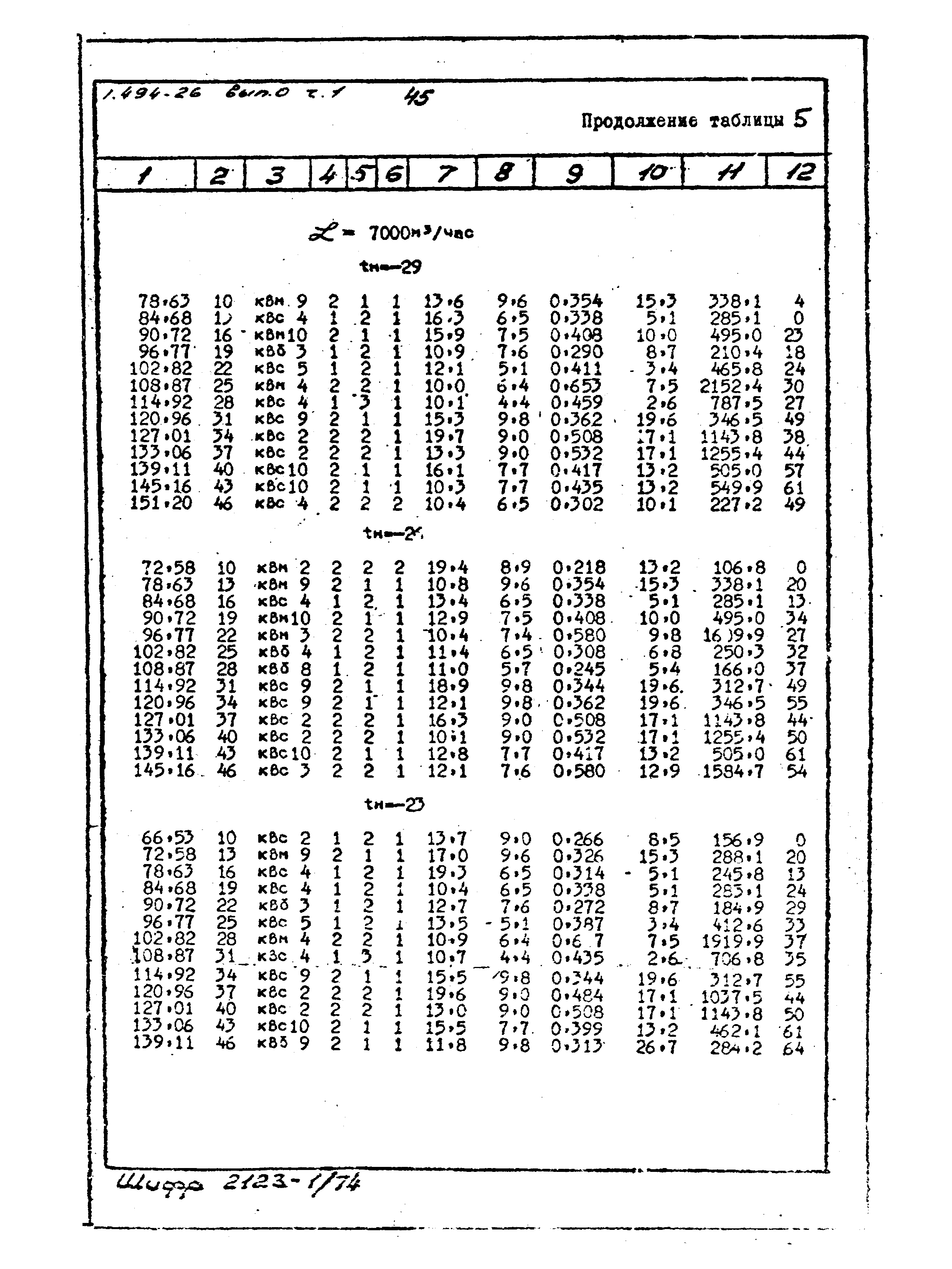 Серия 1.494-26