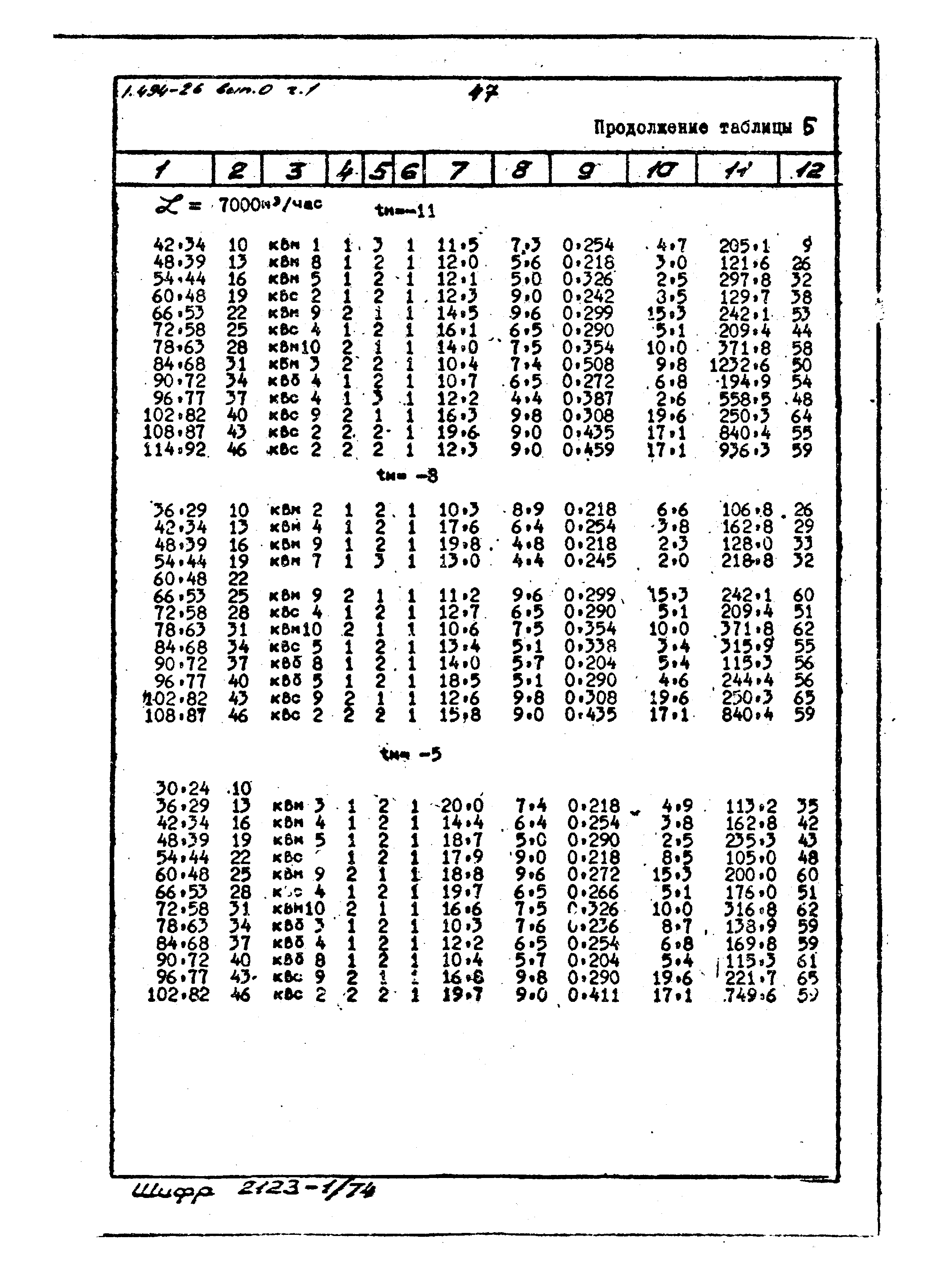 Серия 1.494-26