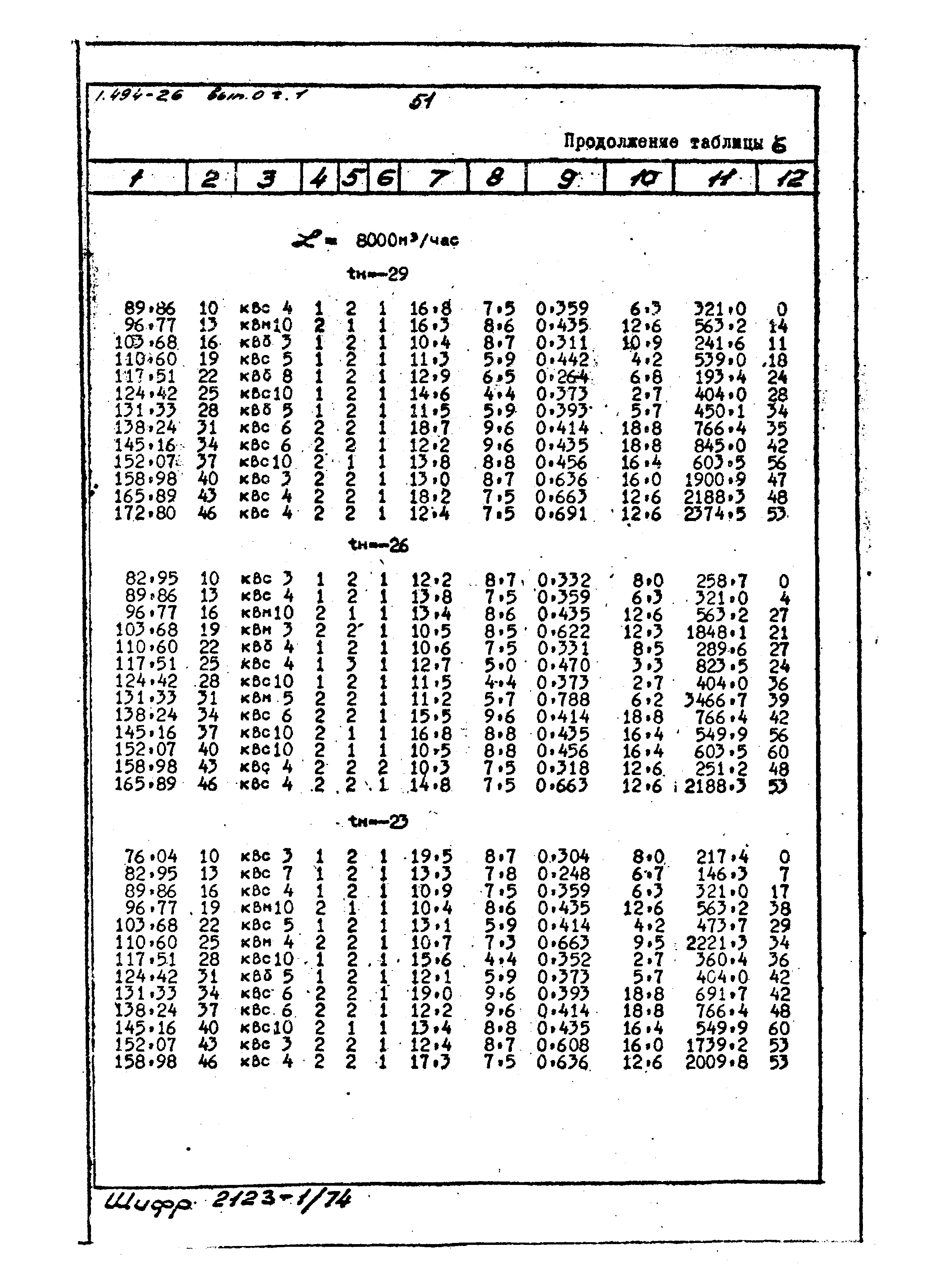 Серия 1.494-26