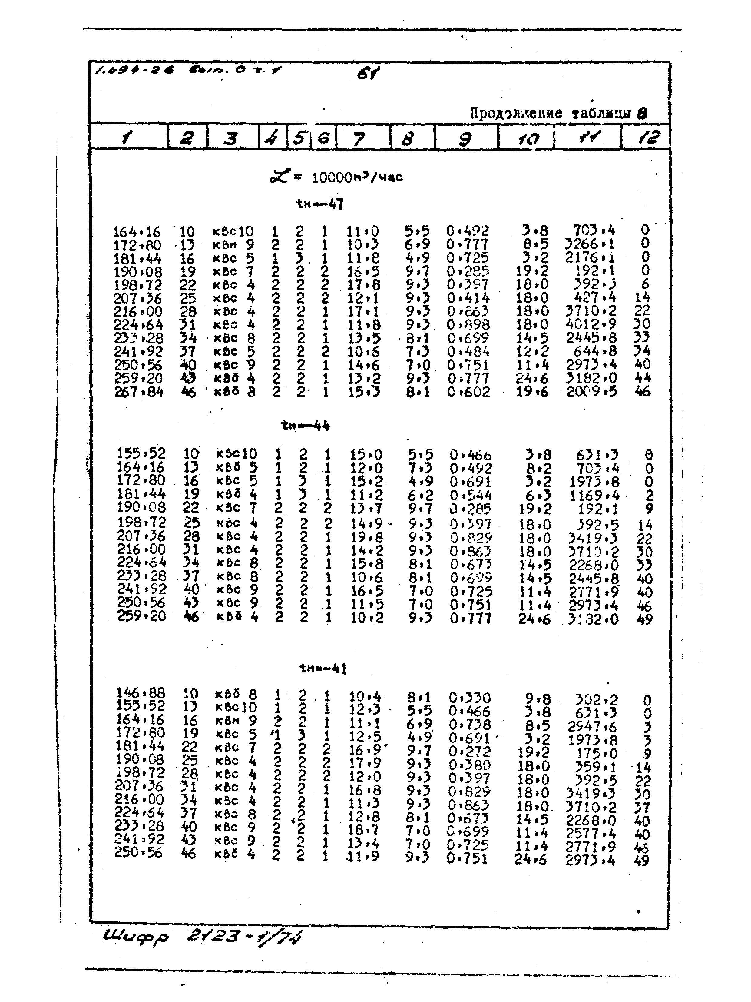 Серия 1.494-26