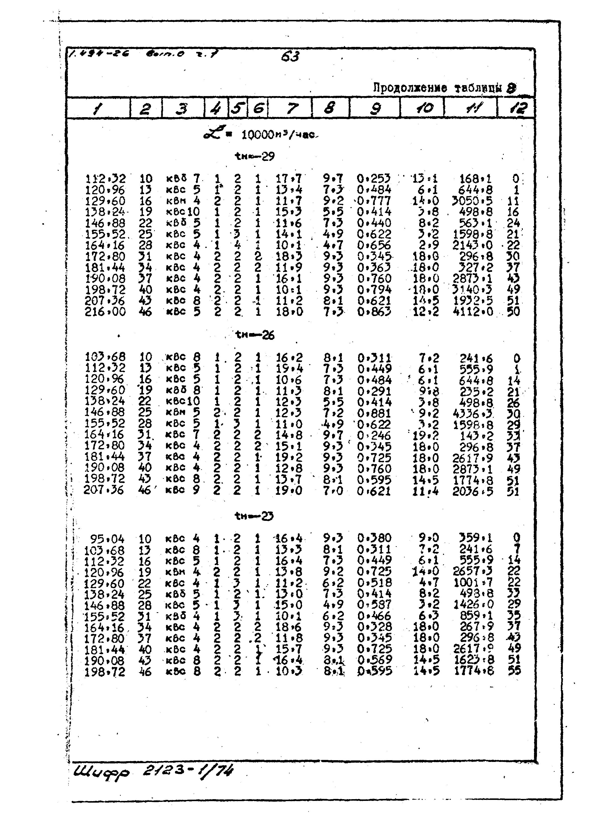 Серия 1.494-26