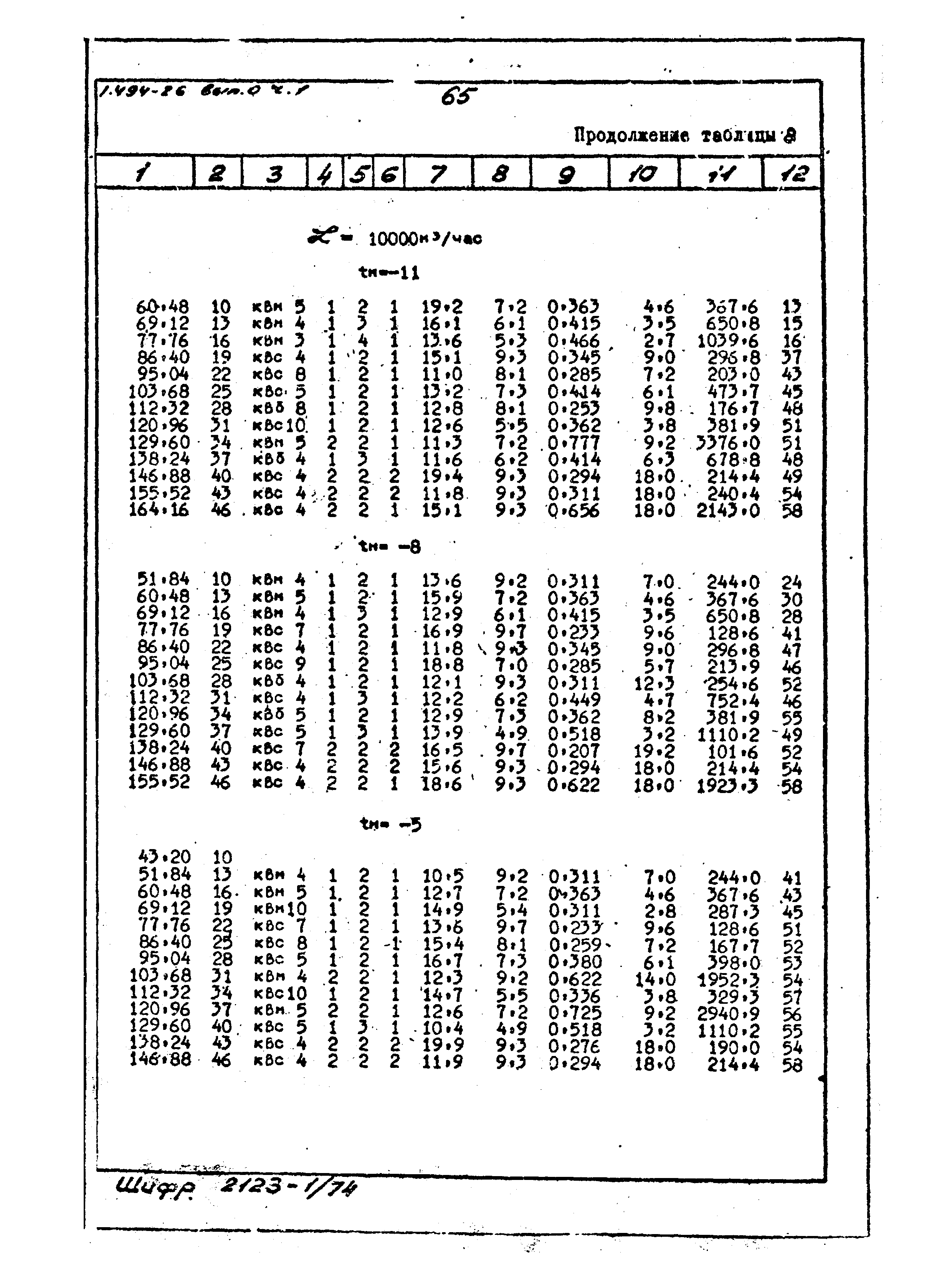 Серия 1.494-26