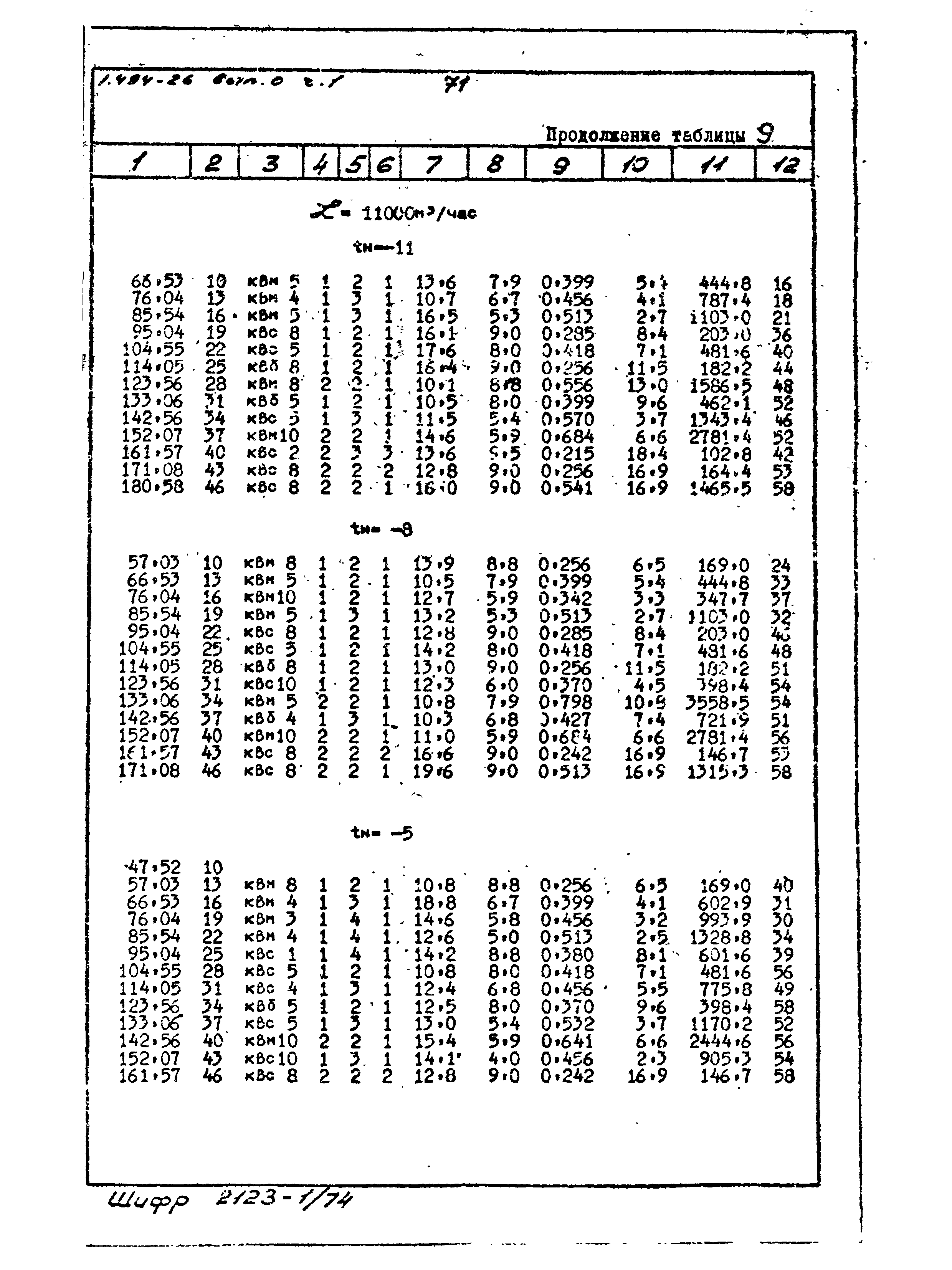 Серия 1.494-26