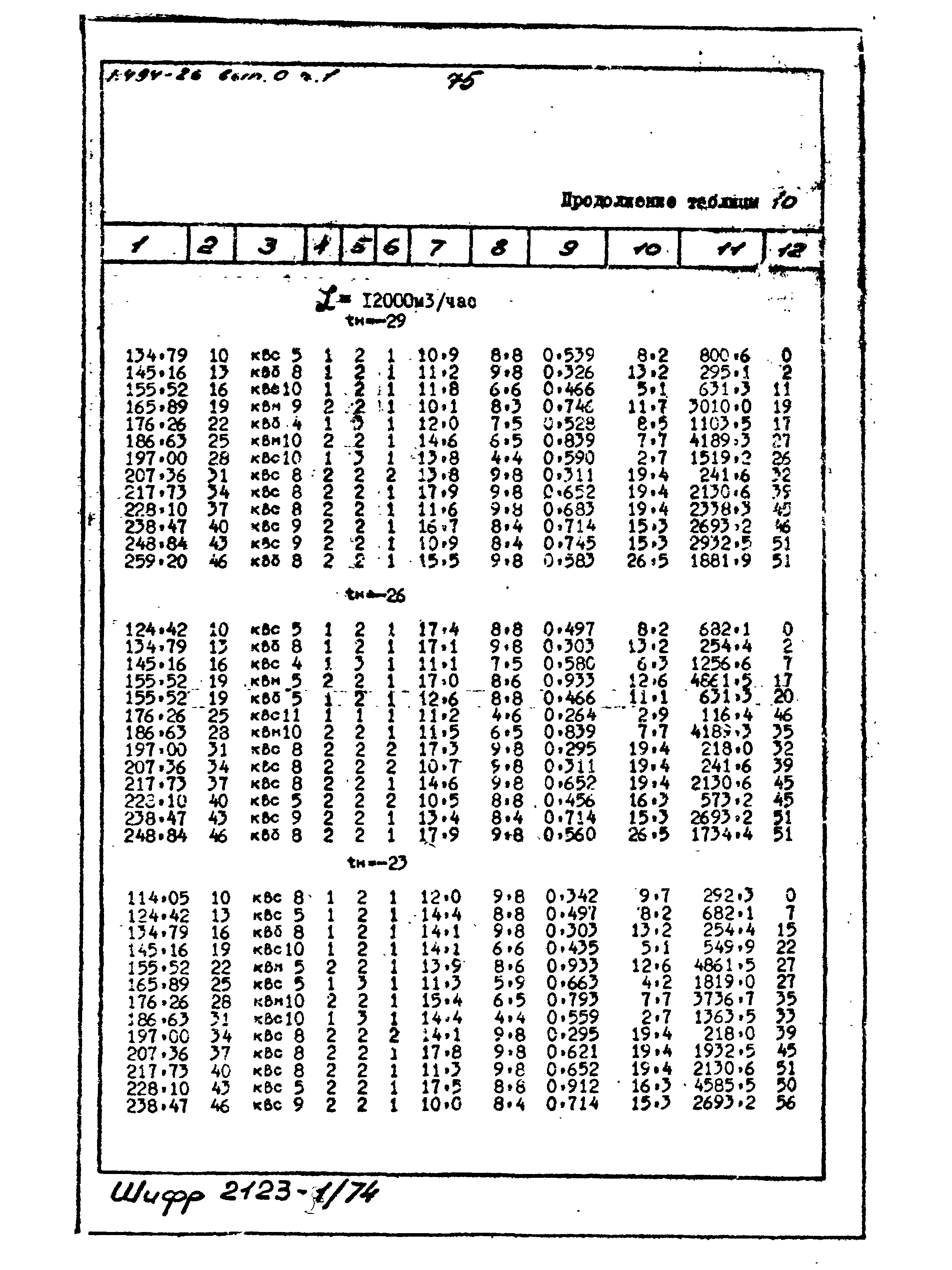 Серия 1.494-26