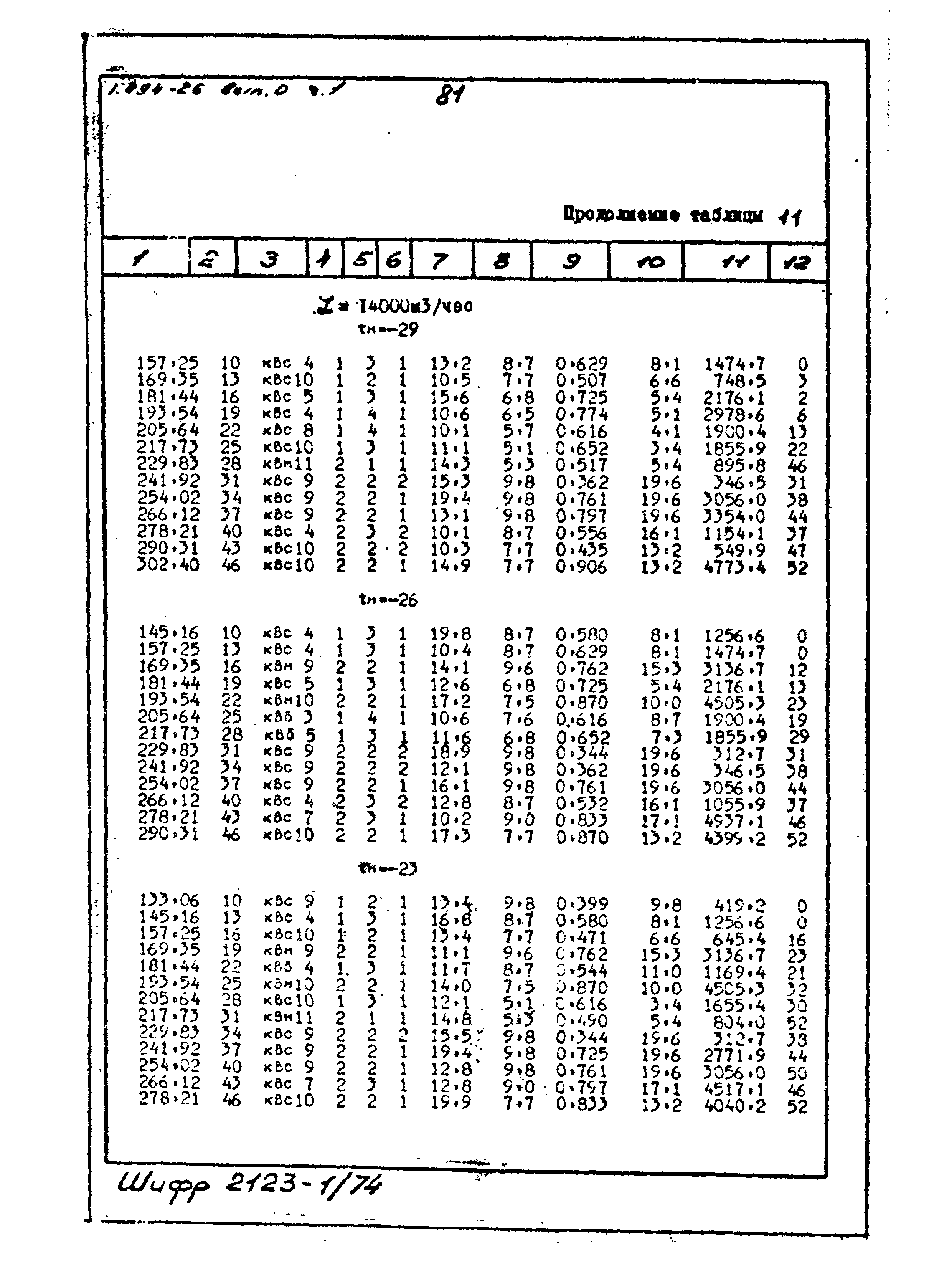 Серия 1.494-26