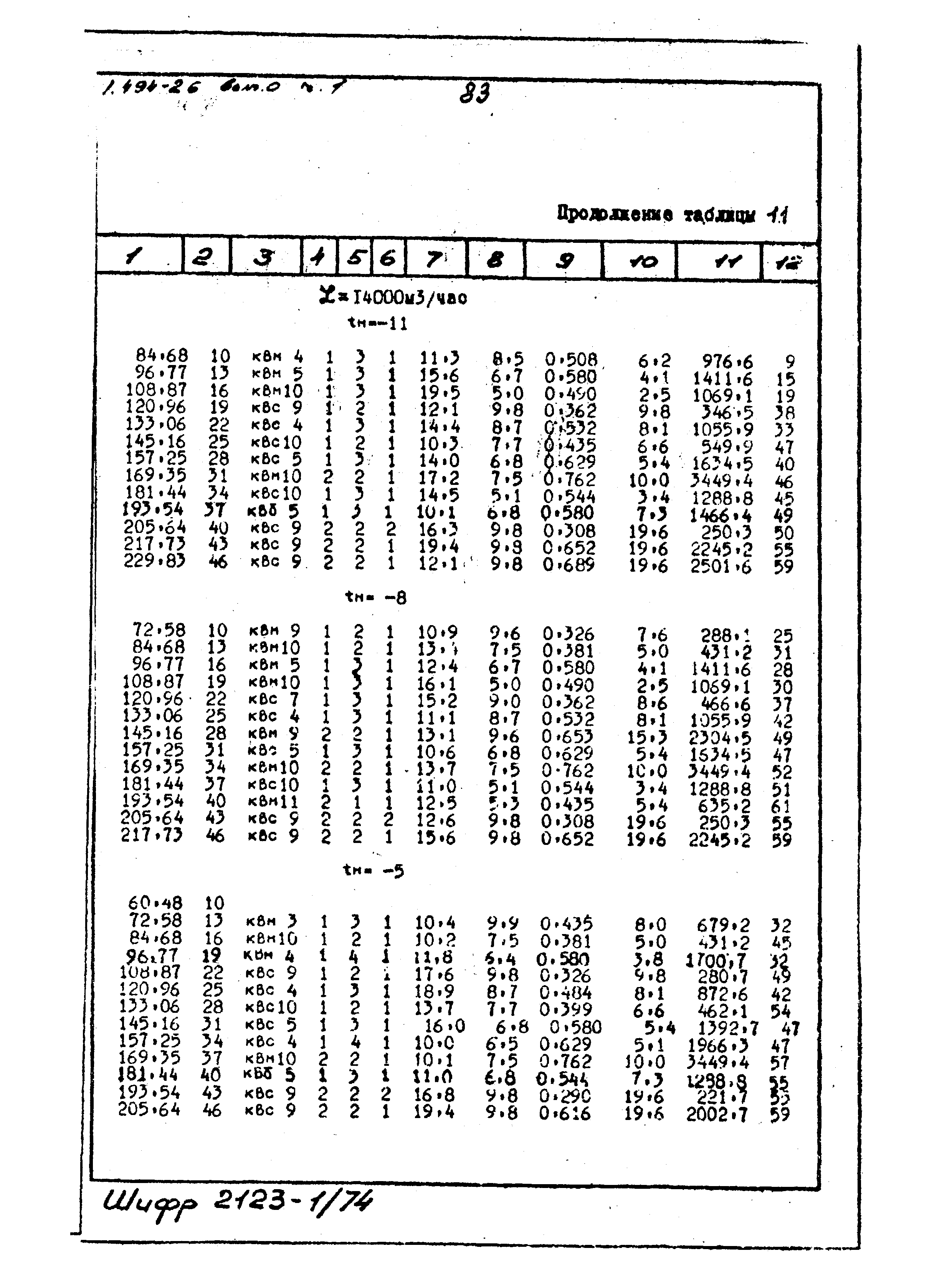 Серия 1.494-26