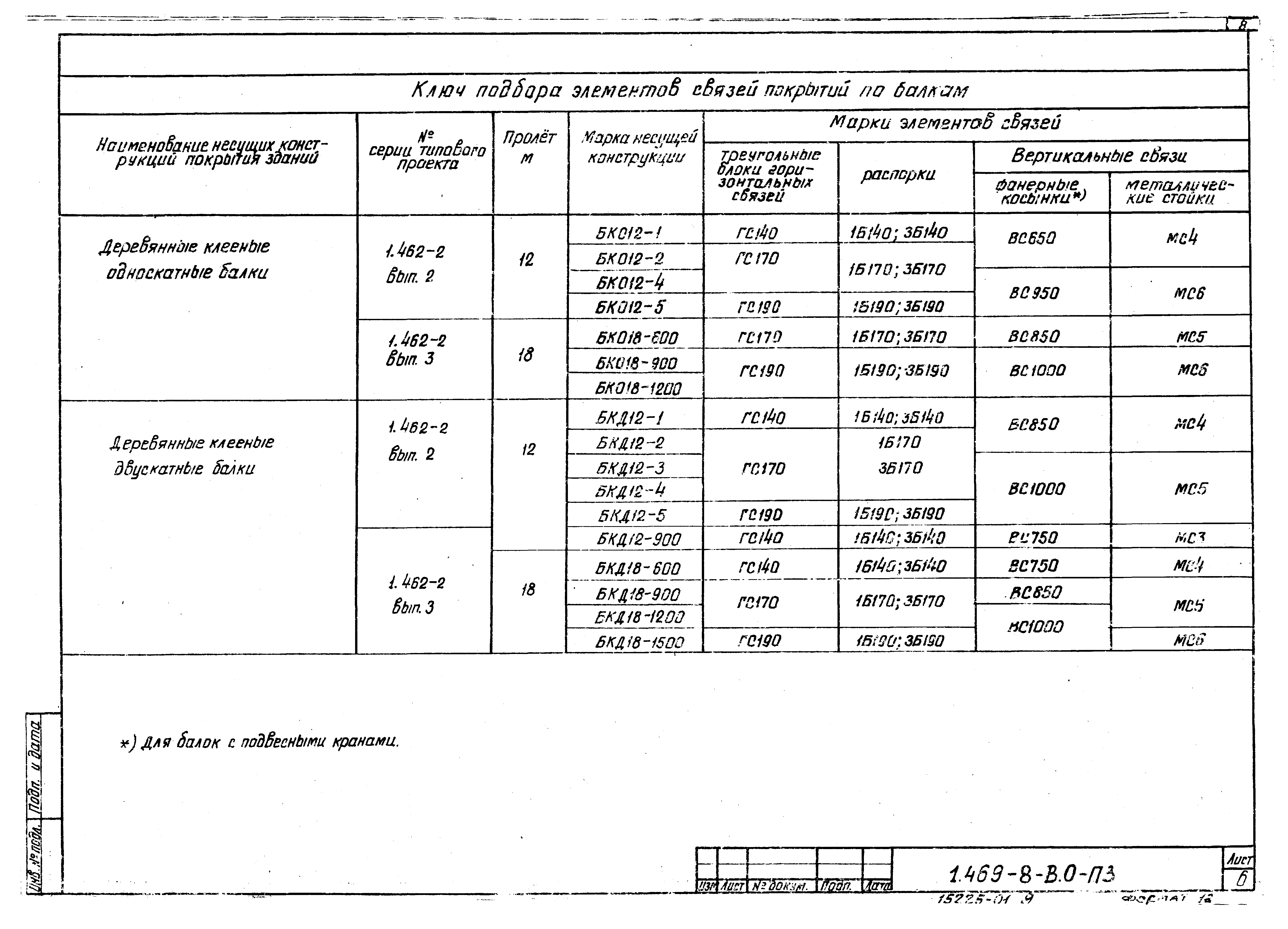 Серия 1.469-8