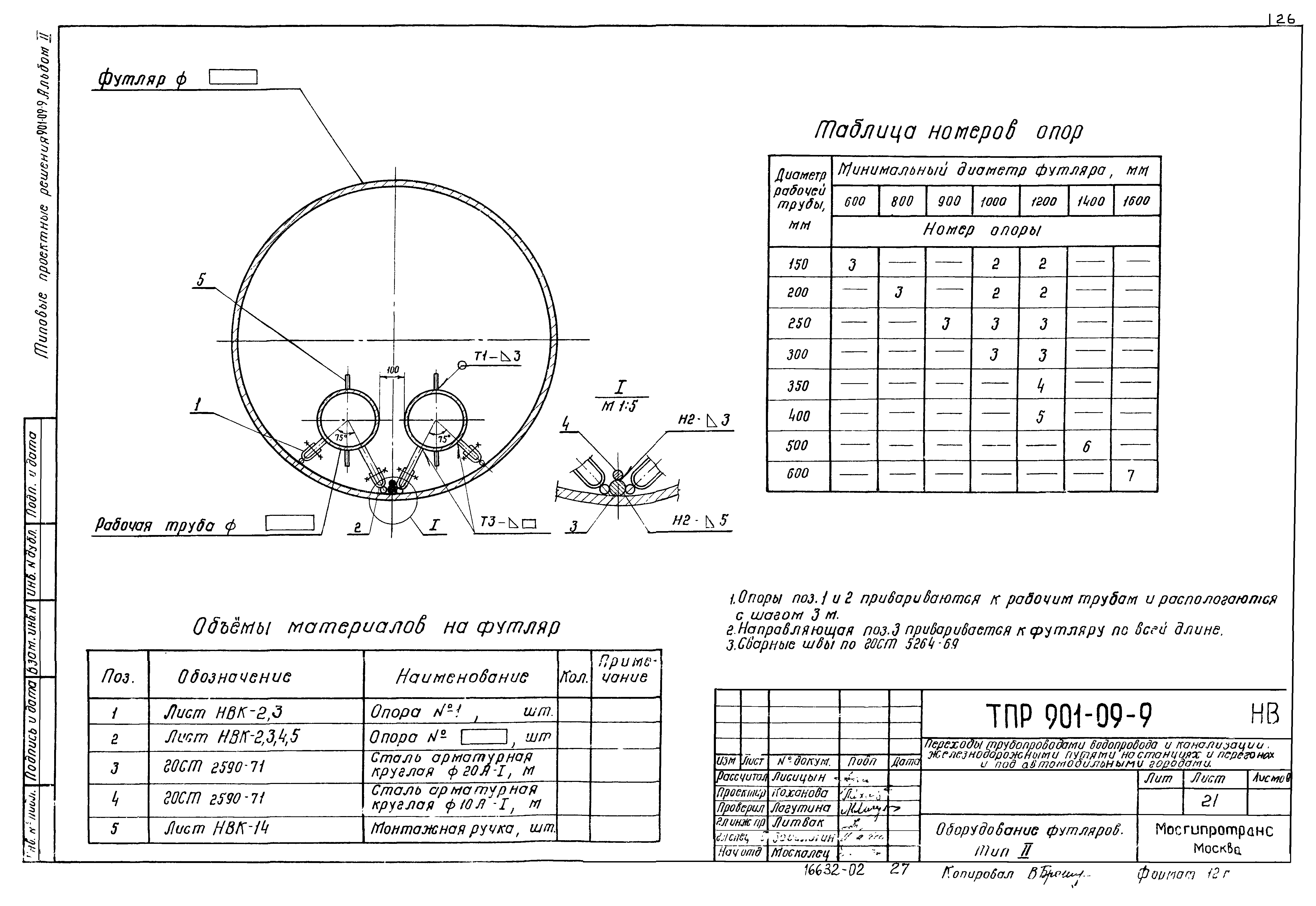 Типовые проектные решения 901-09-9