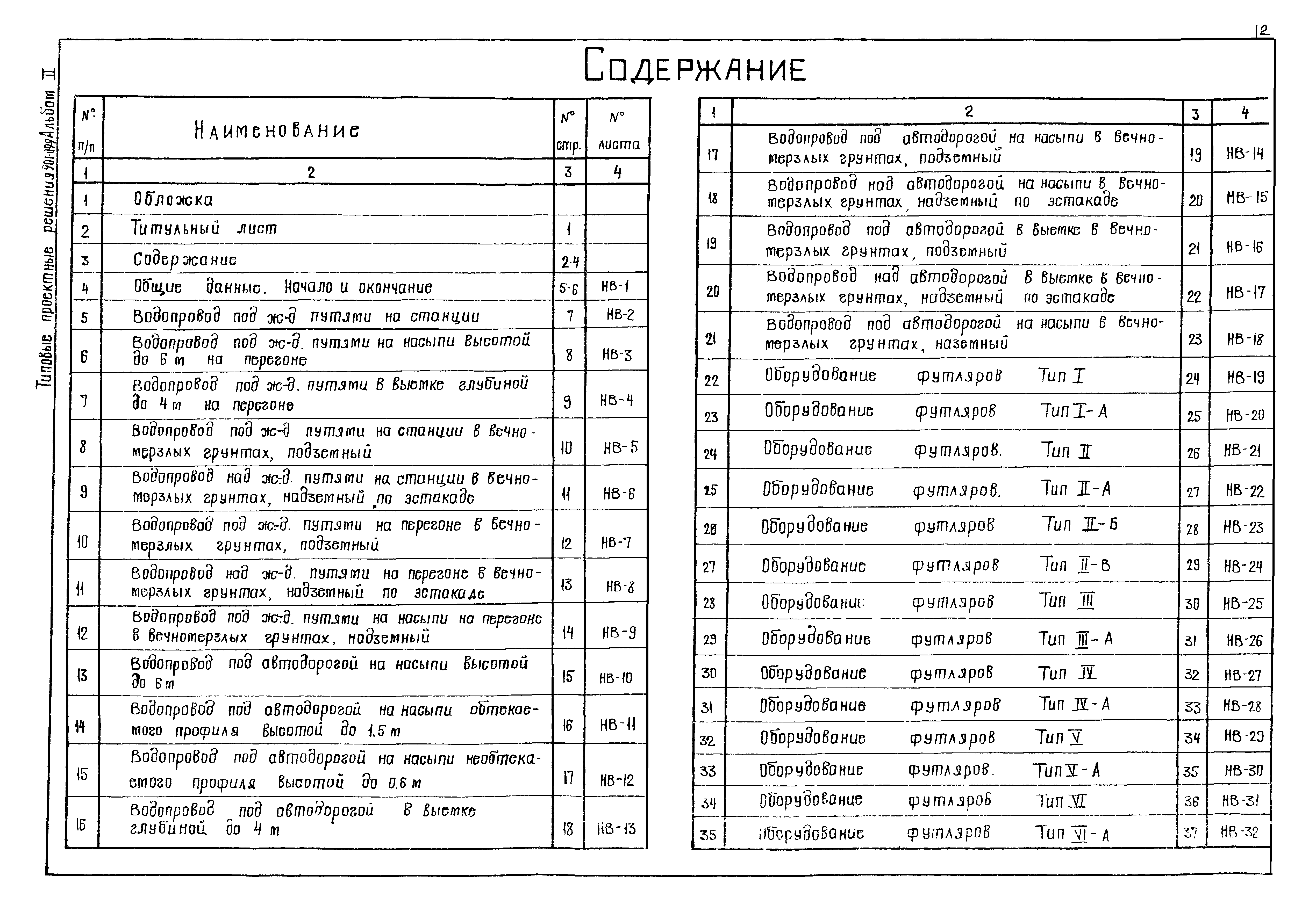 Типовые проектные решения 901-09-9