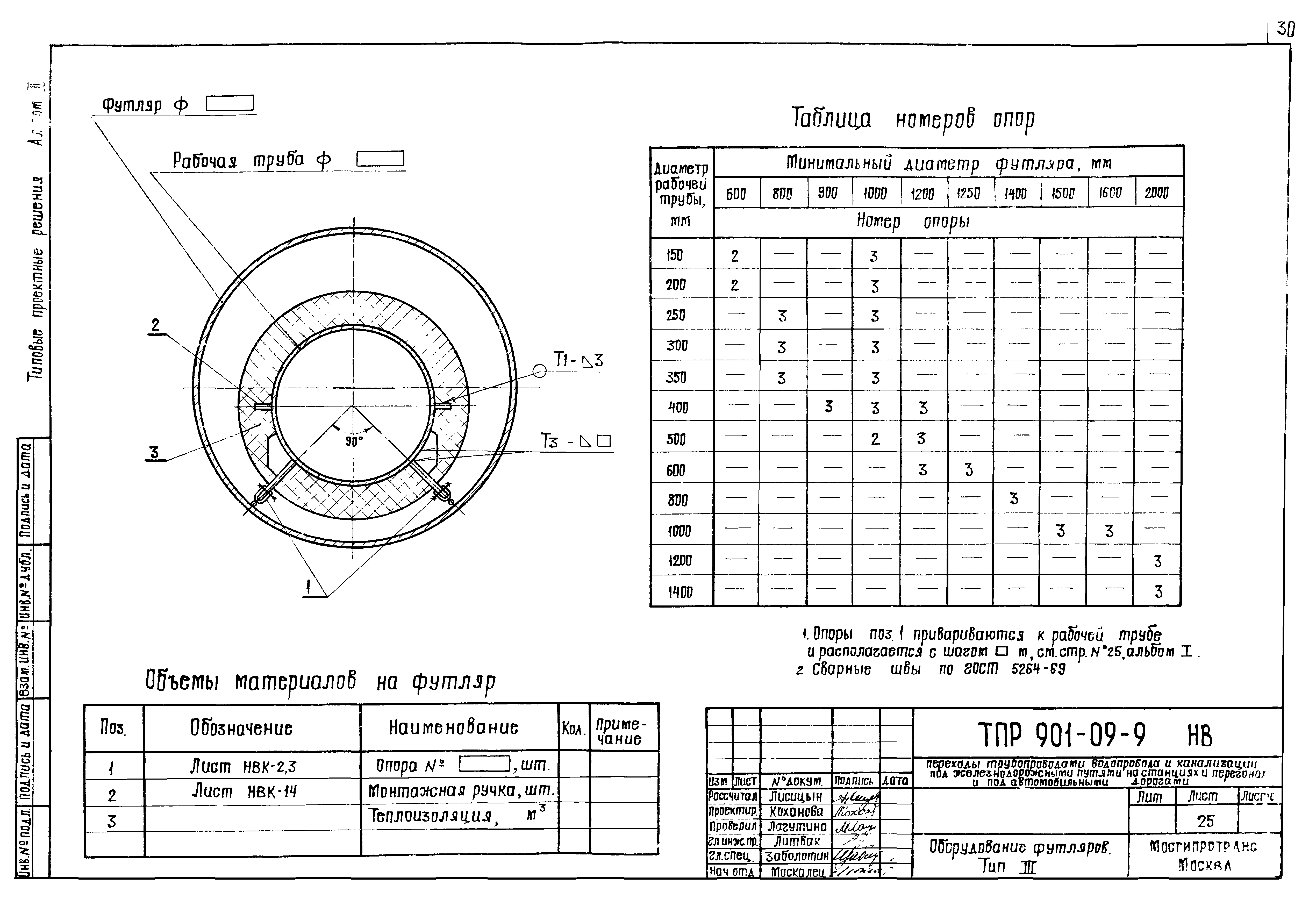 Типовые проектные решения 901-09-9