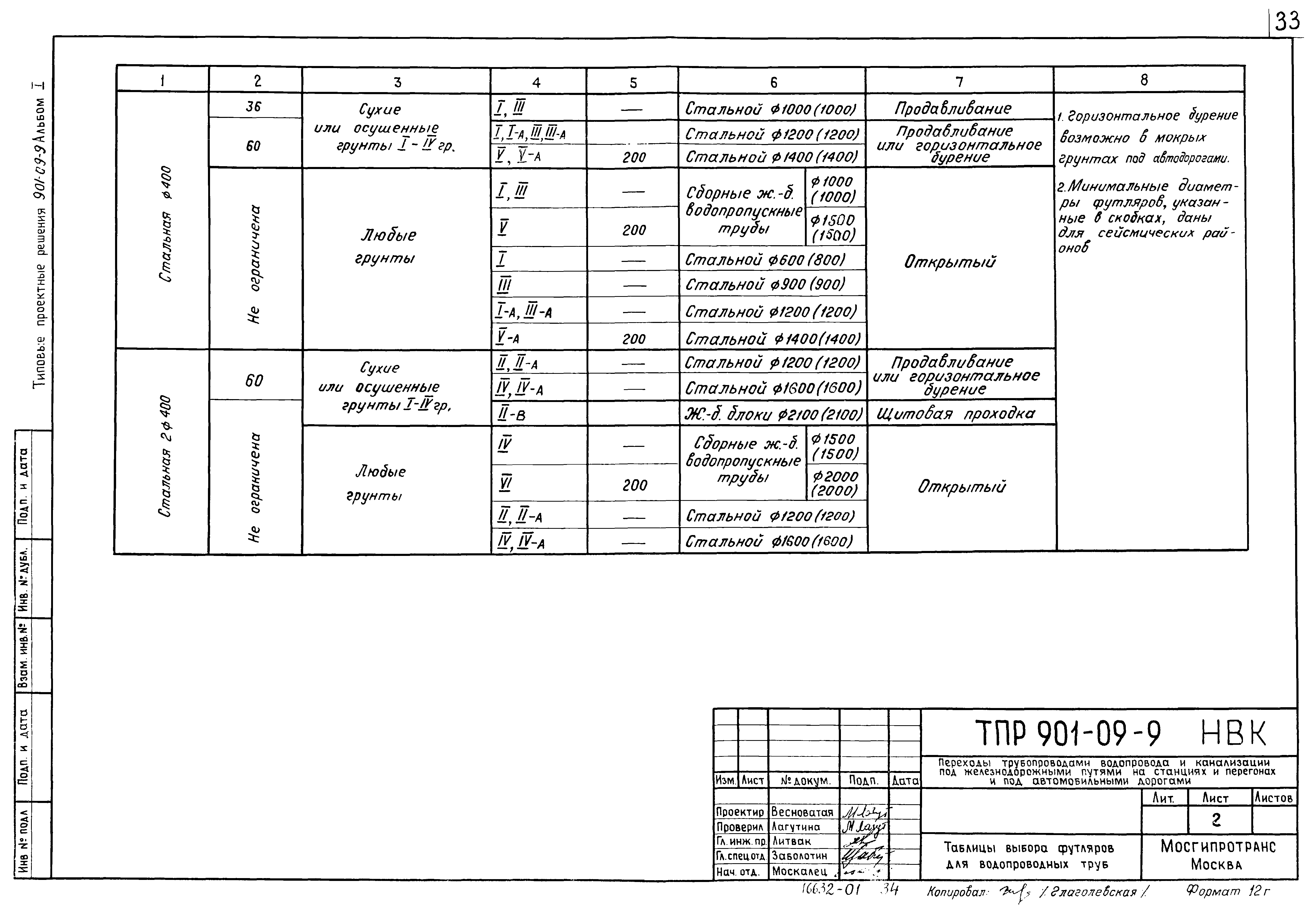 Типовые проектные решения 901-09-9